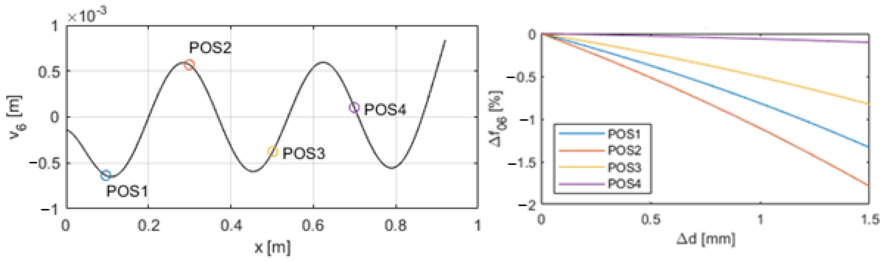 Applied Sciences | Free Full-Text | Detection, Localisation and ...