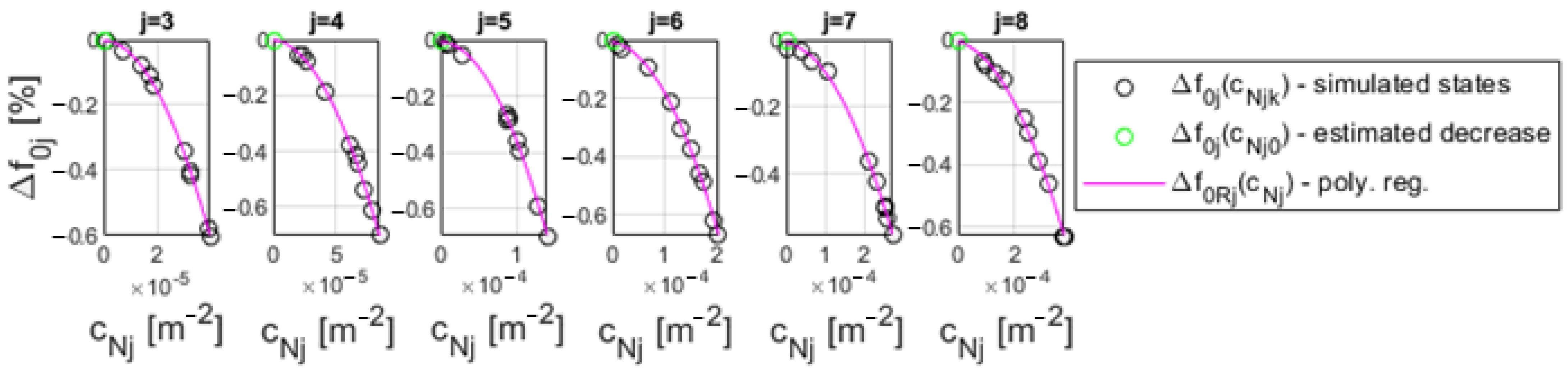 Applsci 13 10777 g005