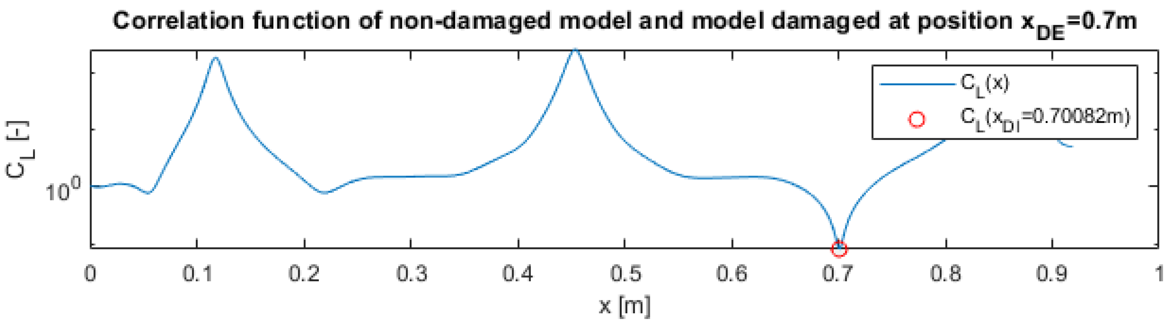 Applsci 13 10777 g007