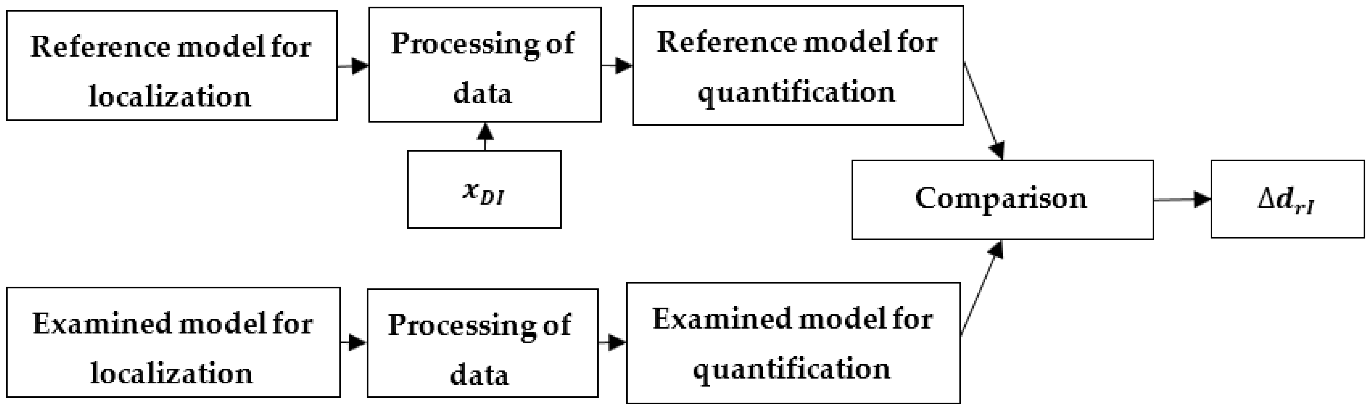 Applsci 13 10777 g009