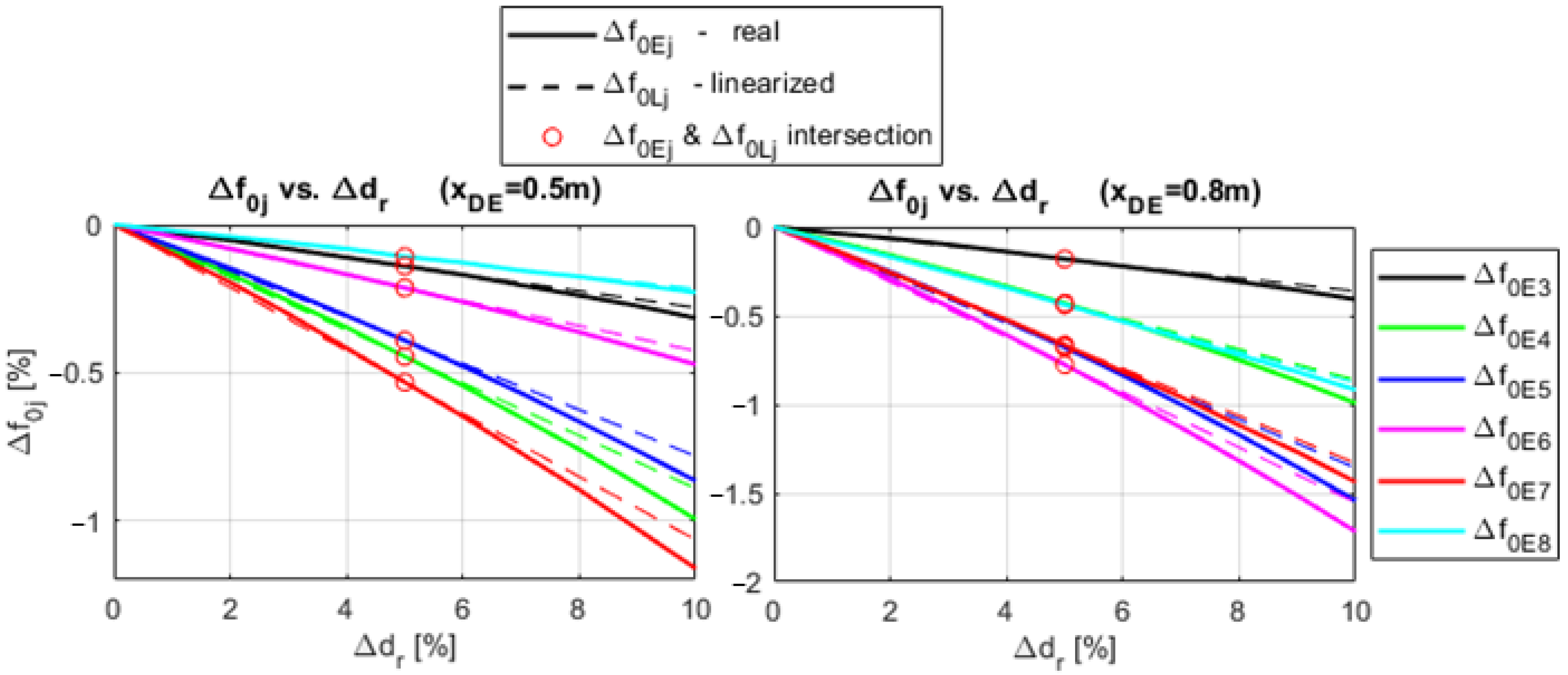 Applsci 13 10777 g010
