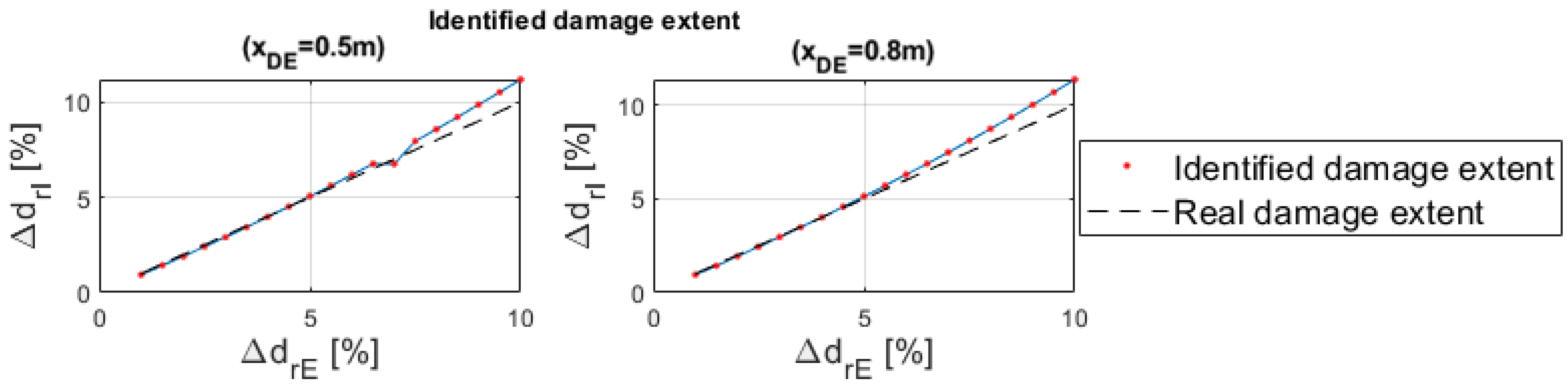 Applsci 13 10777 g014a