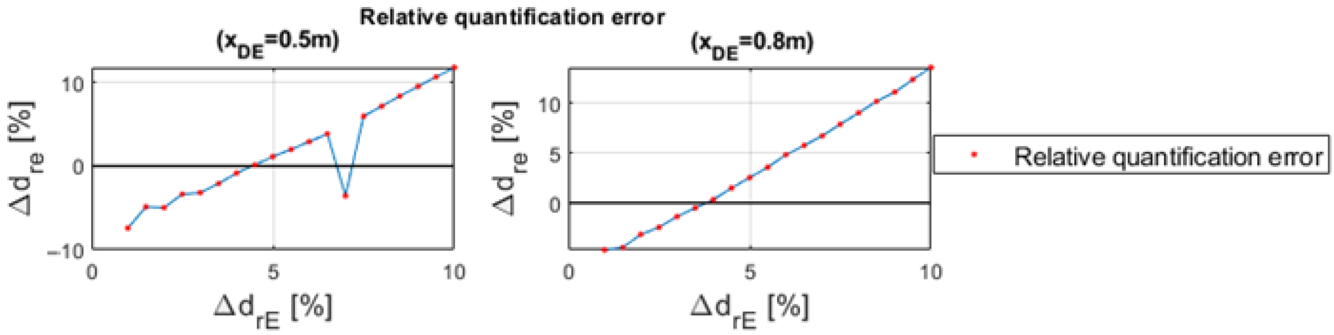 Applsci 13 10777 g014b