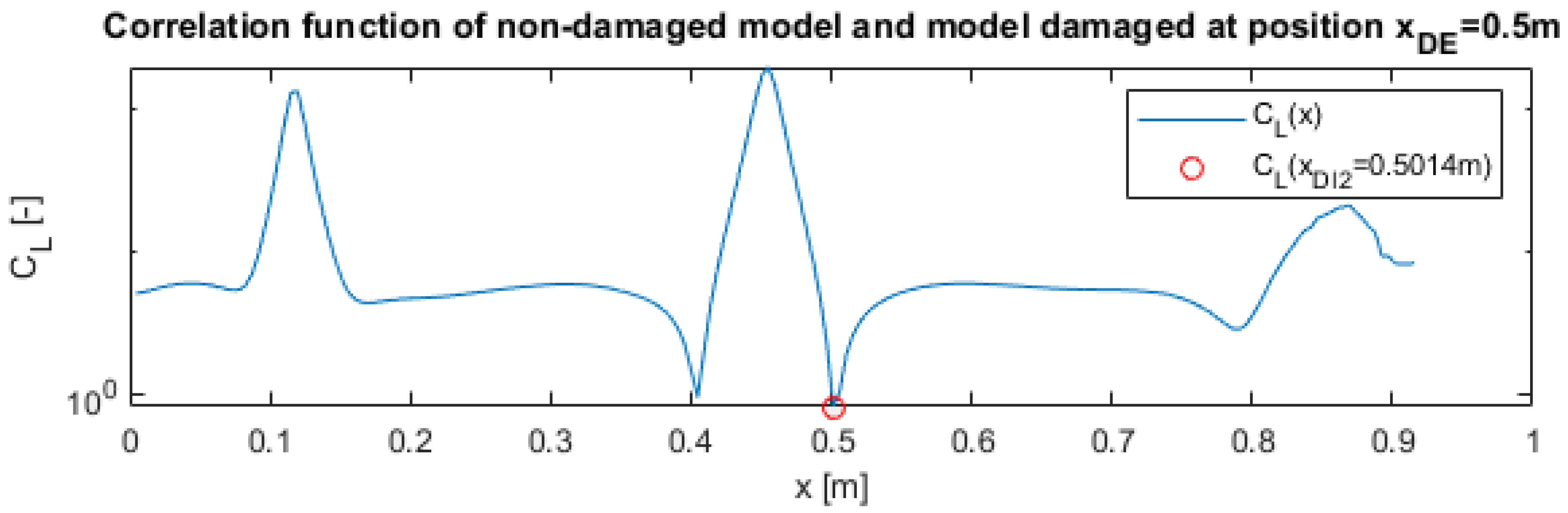 Applsci 13 10777 g016a