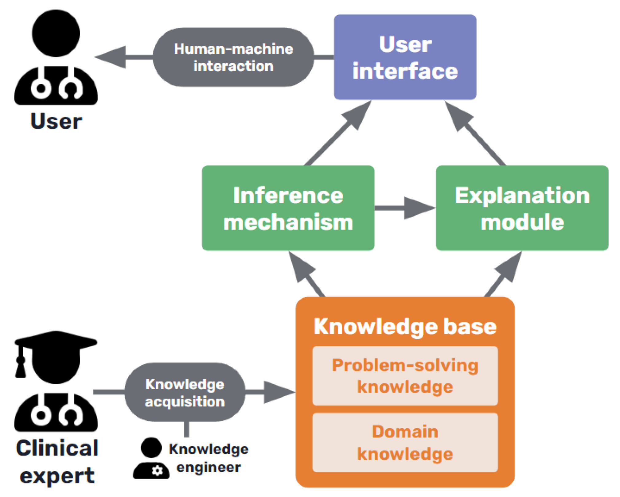 Applsci 13 10778 g004