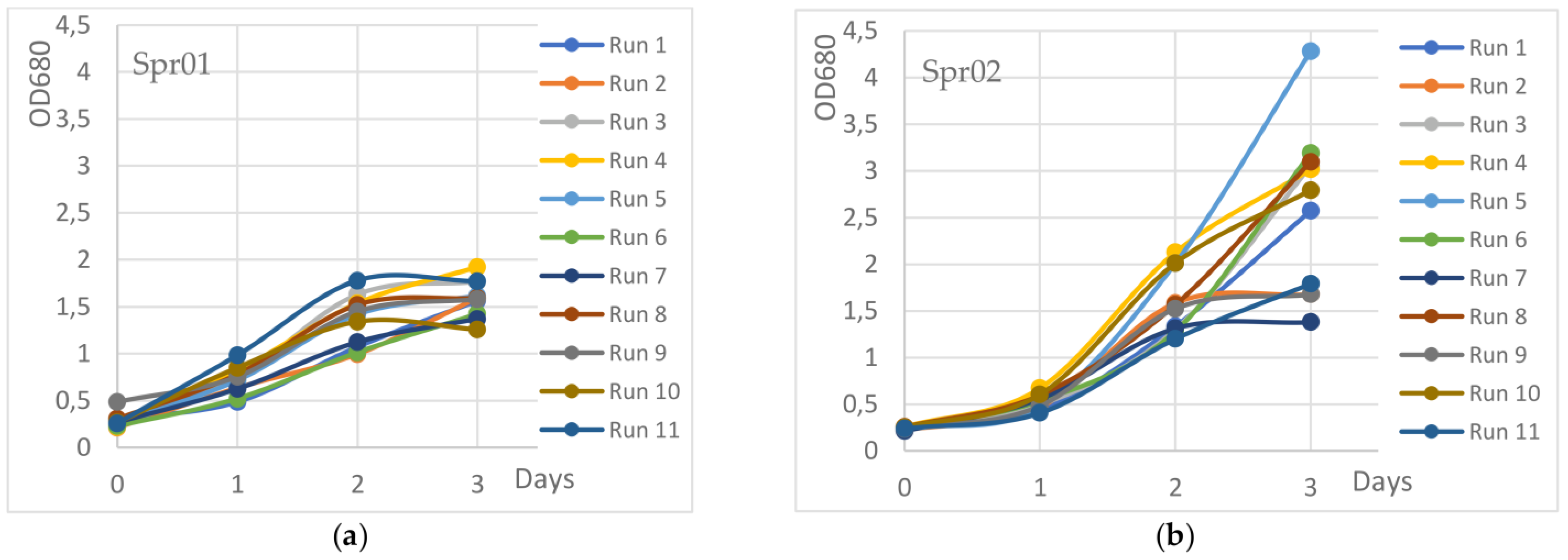 Applsci 13 10779 g003