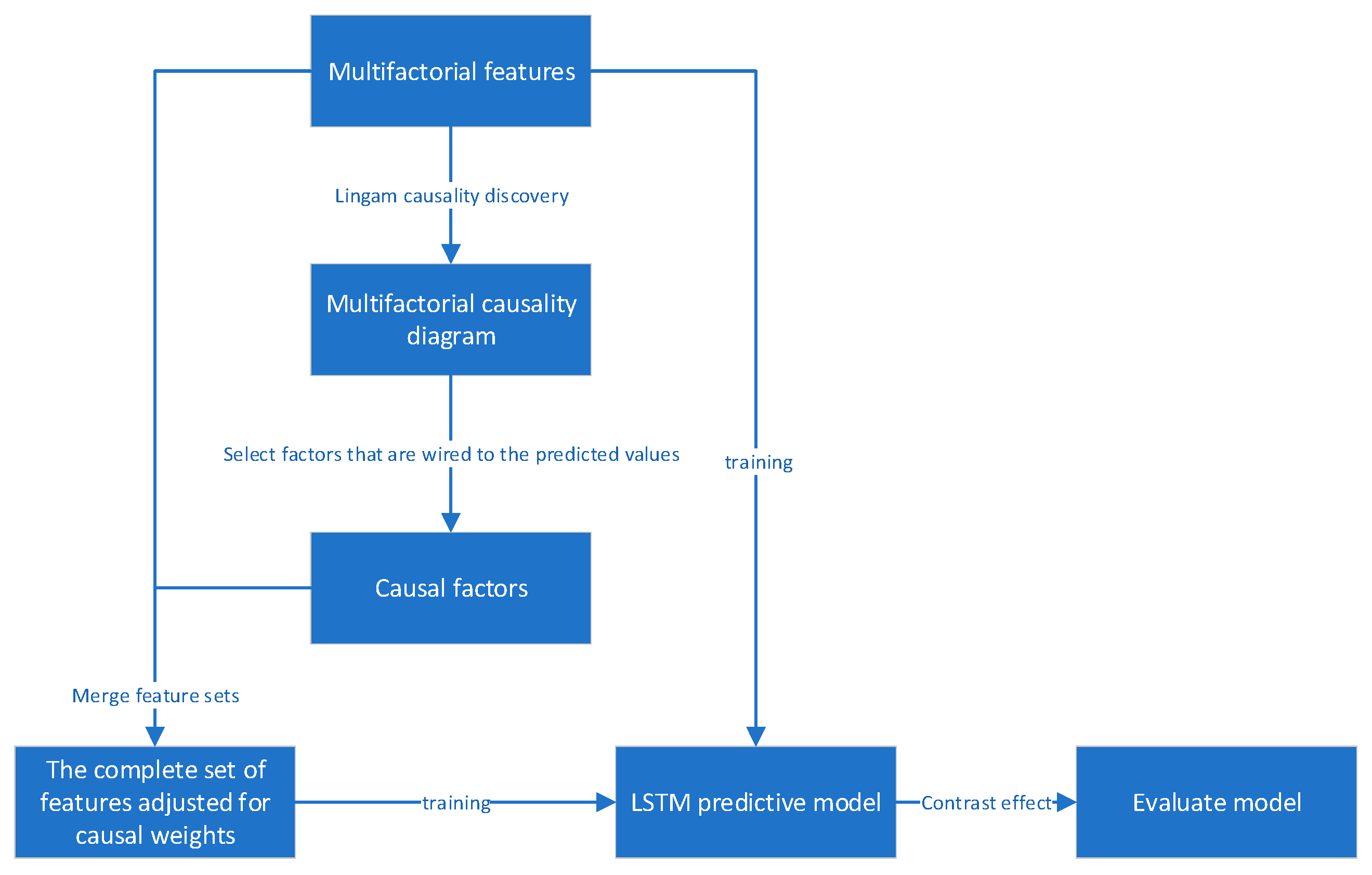 Applsci 13 10782 g001