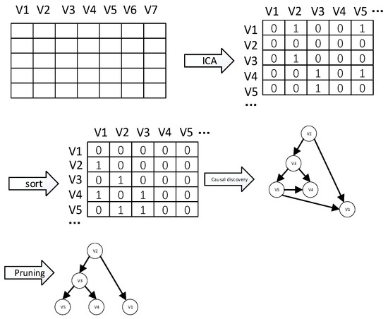 Research on a Time Series Data Prediction Model Based on