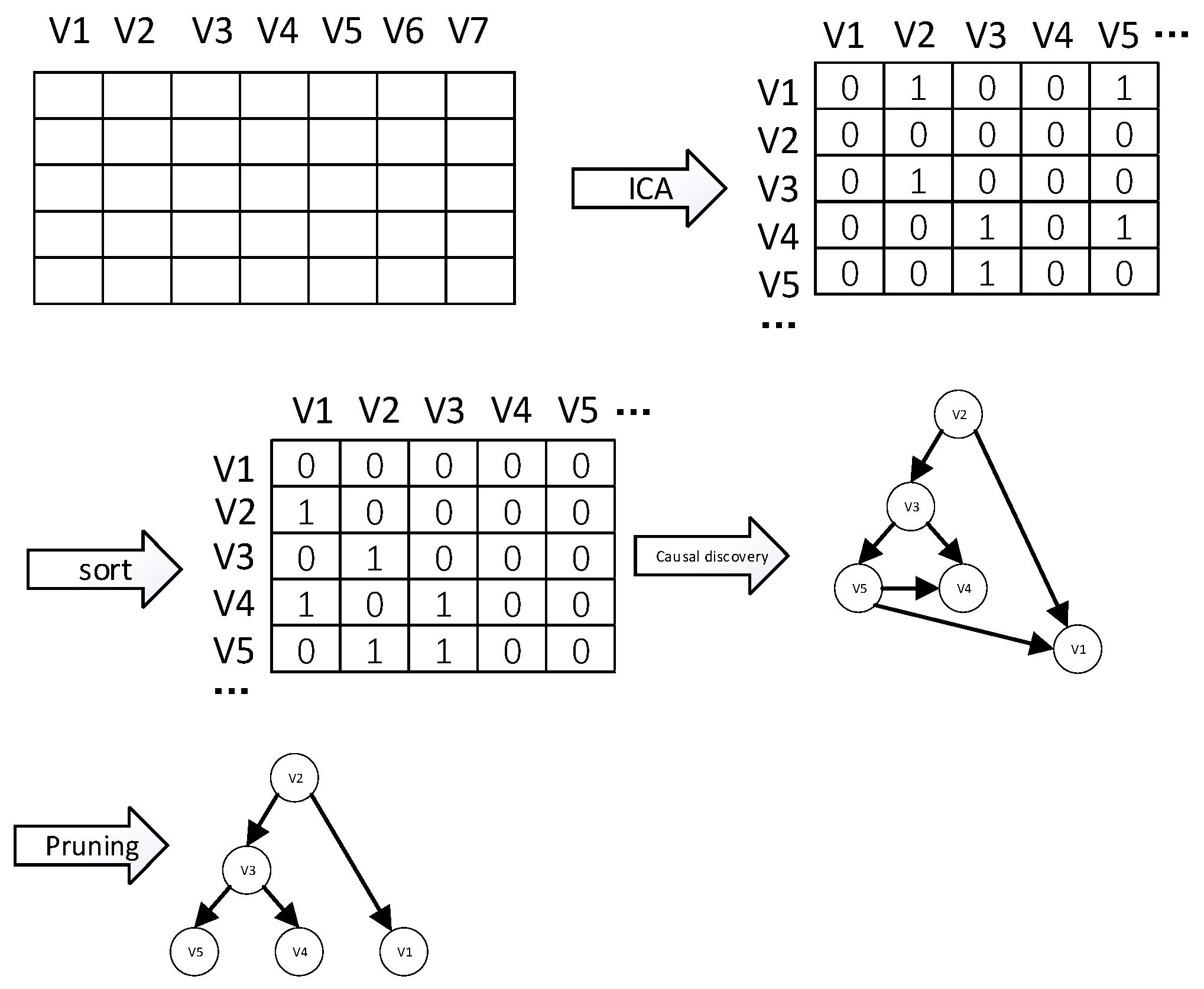 Analyzing Neural Time Series Data: Theory and Practice