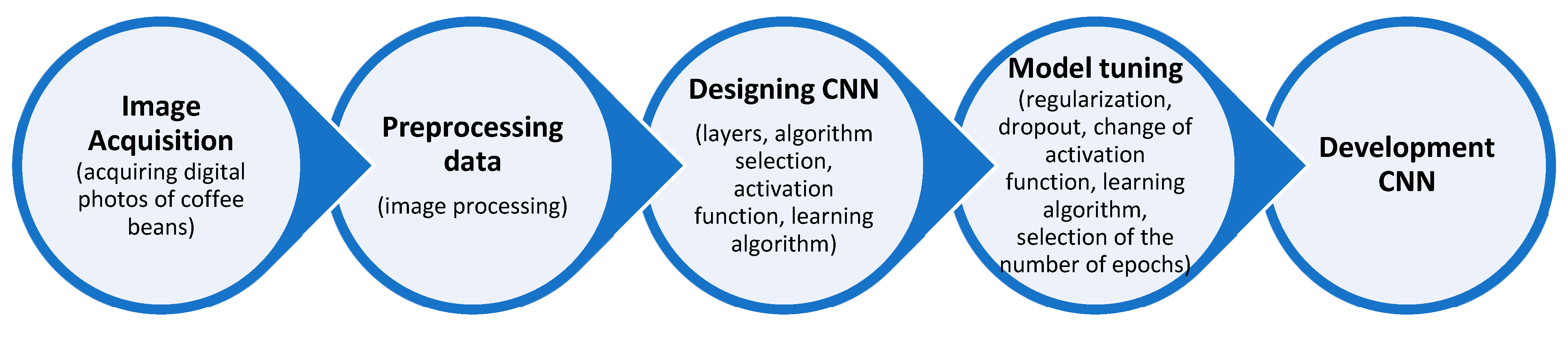 Applsci 13 10786 g002