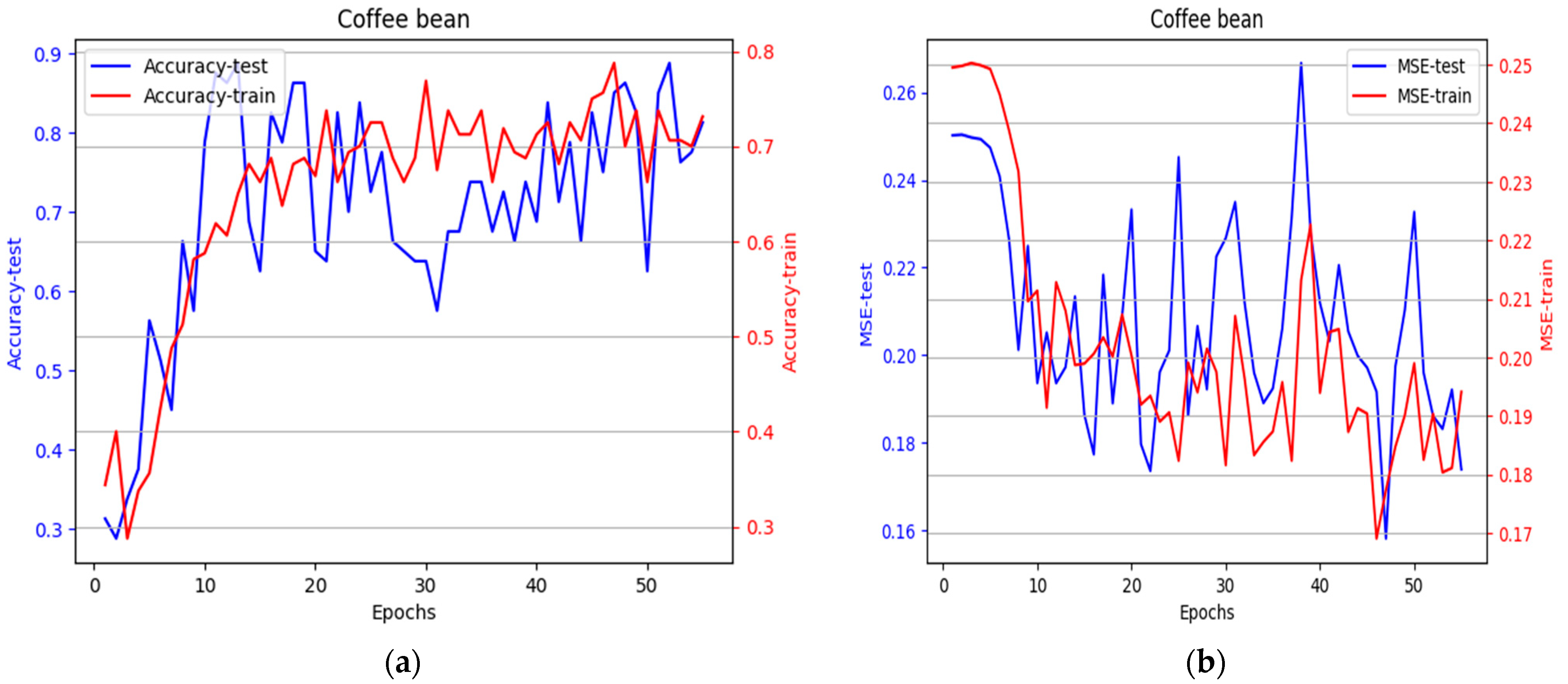 Applsci 13 10786 g003a