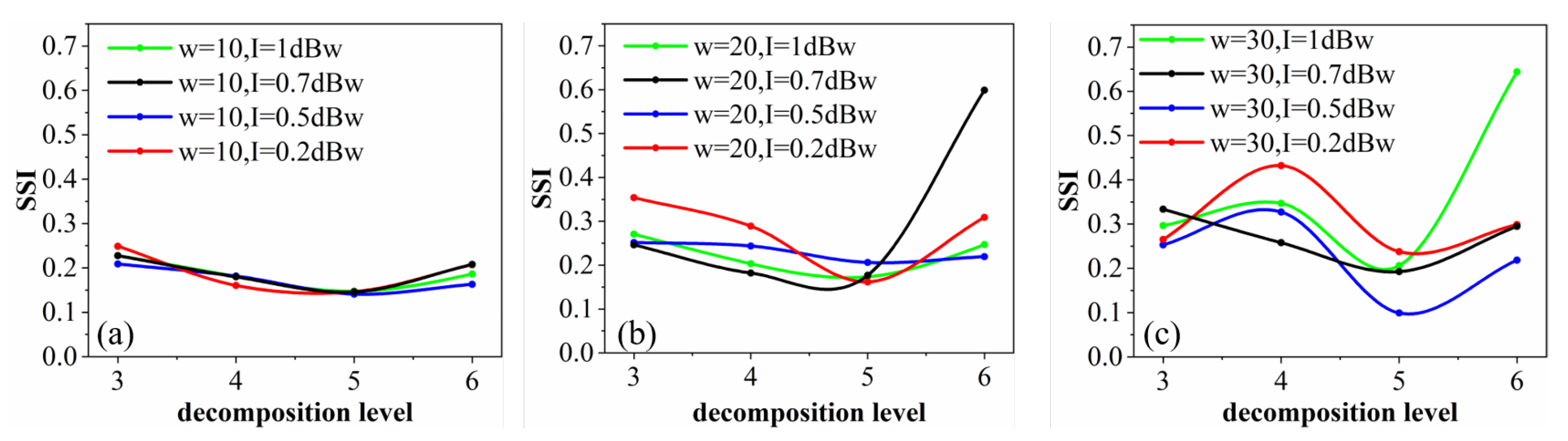 Applsci 13 10789 g007