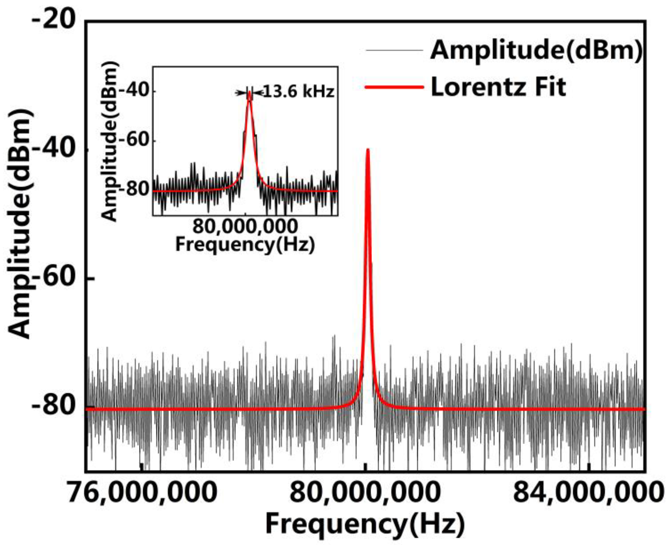 Applsci 13 10790 g003