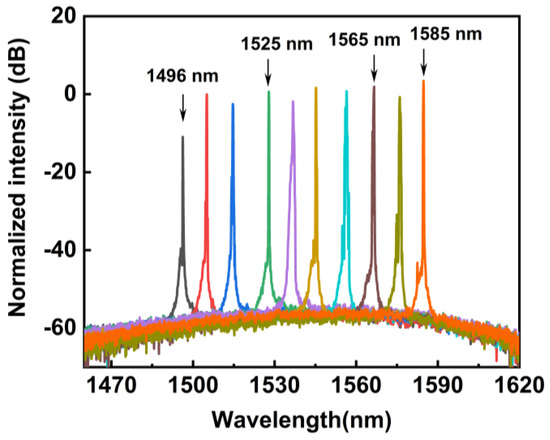 Tunable Narrow Linewidth External Cavity Diode Laser Employing Wide ...