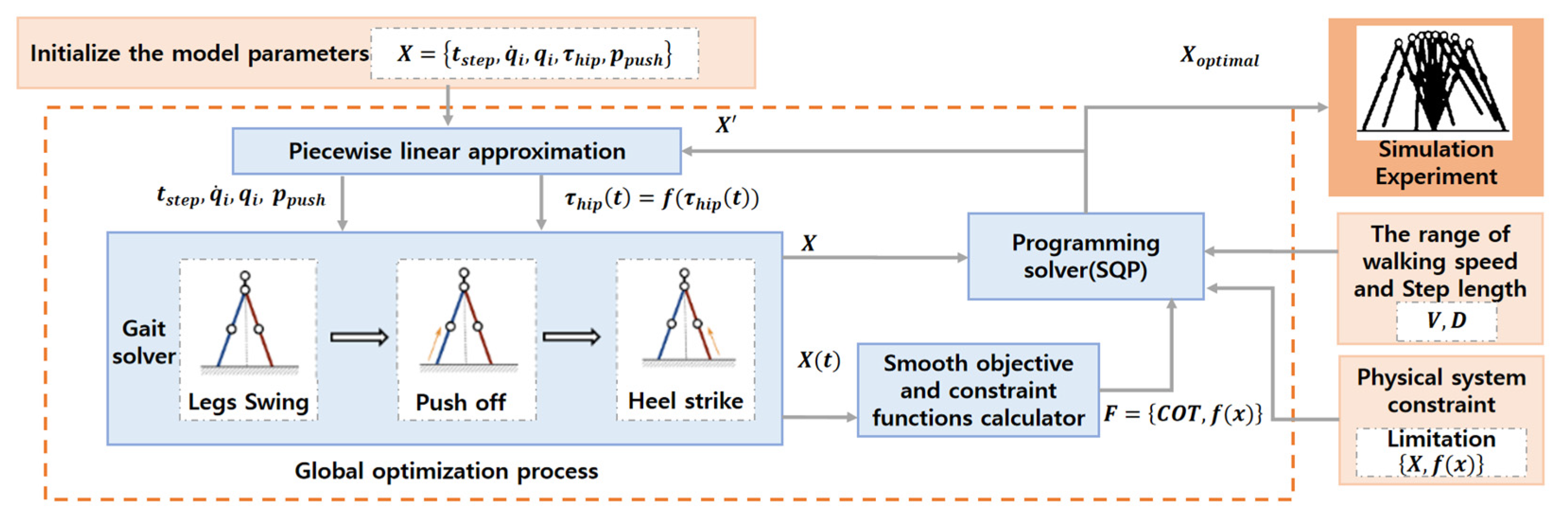 Applsci 13 10791 g002