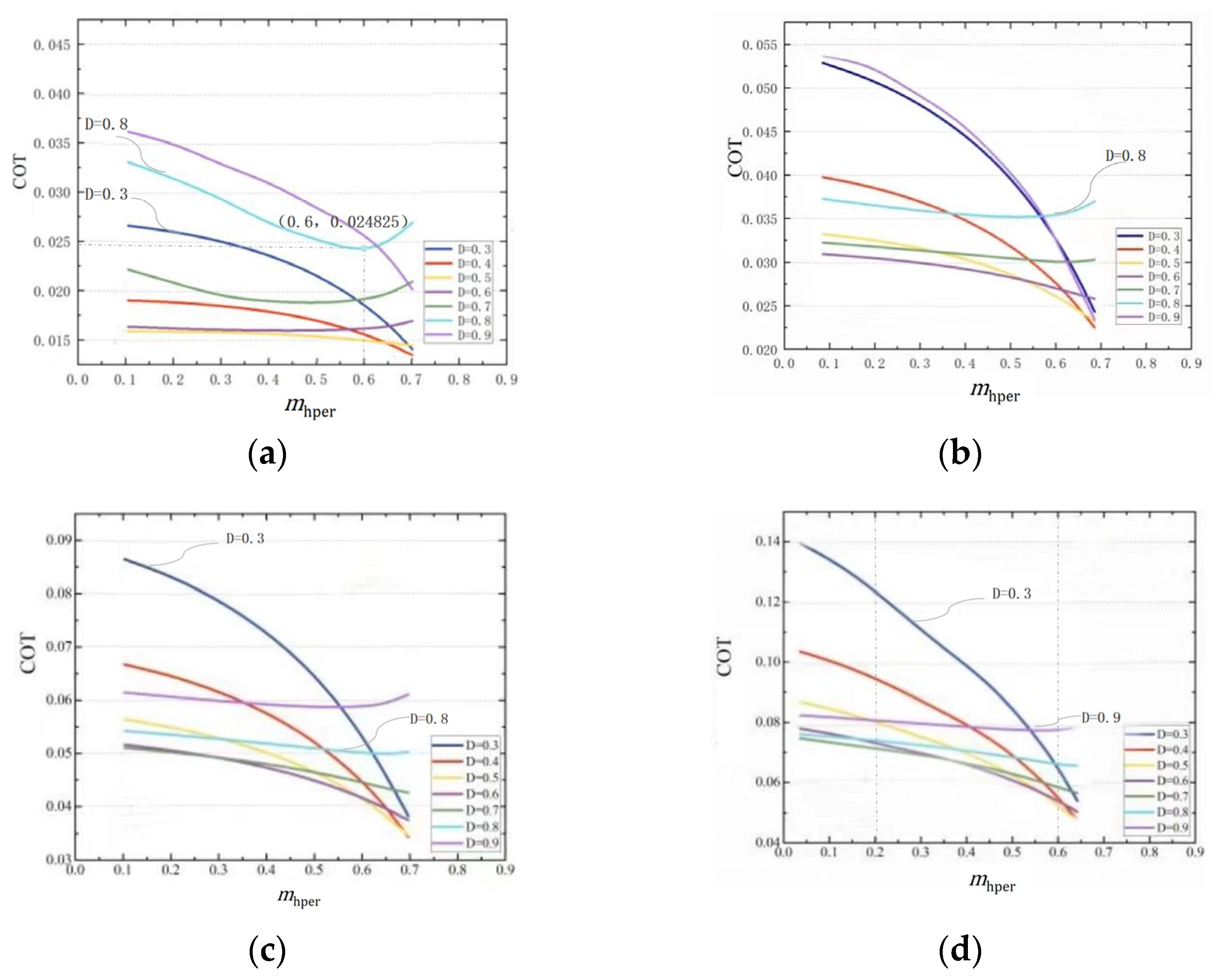 Applsci 13 10791 g008