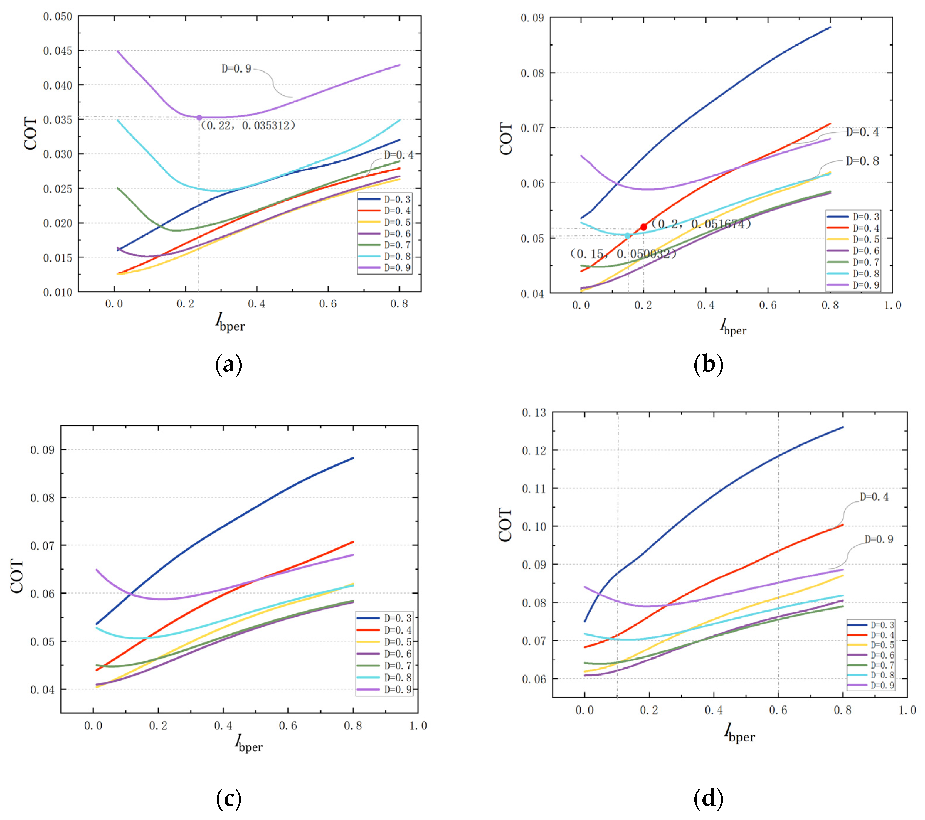 Applsci 13 10791 g014