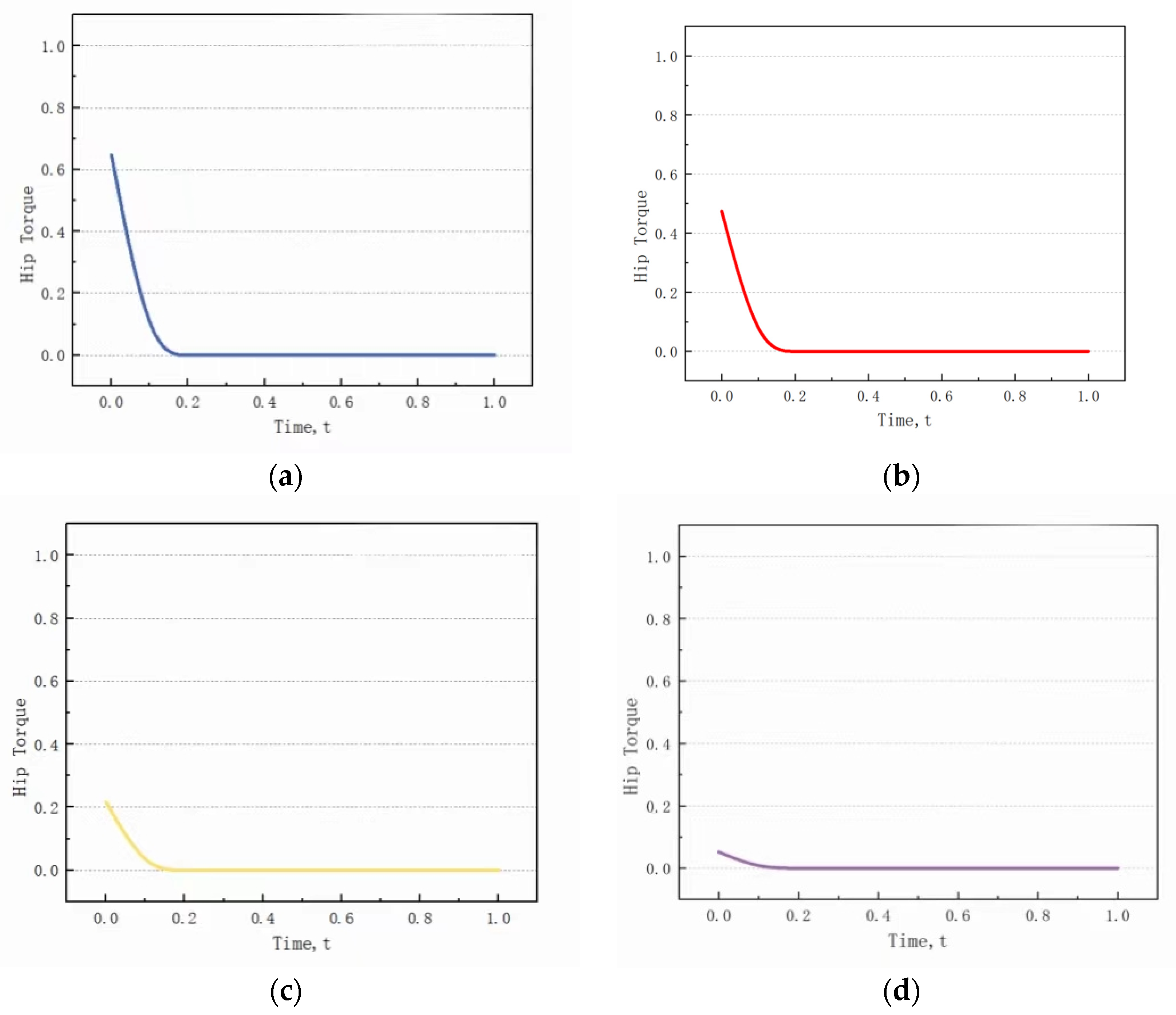 Applsci 13 10791 g017