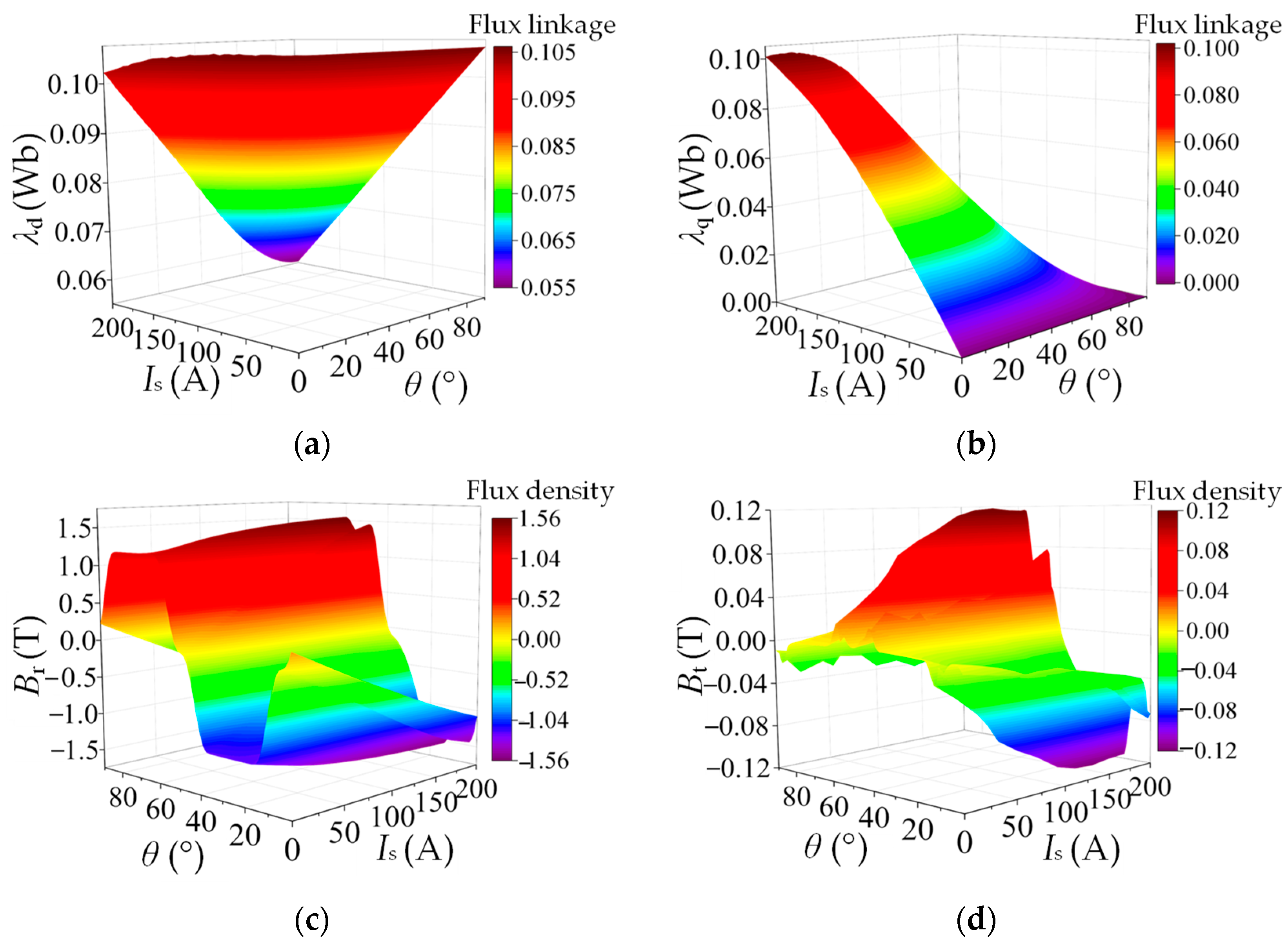Applsci 13 10792 g004