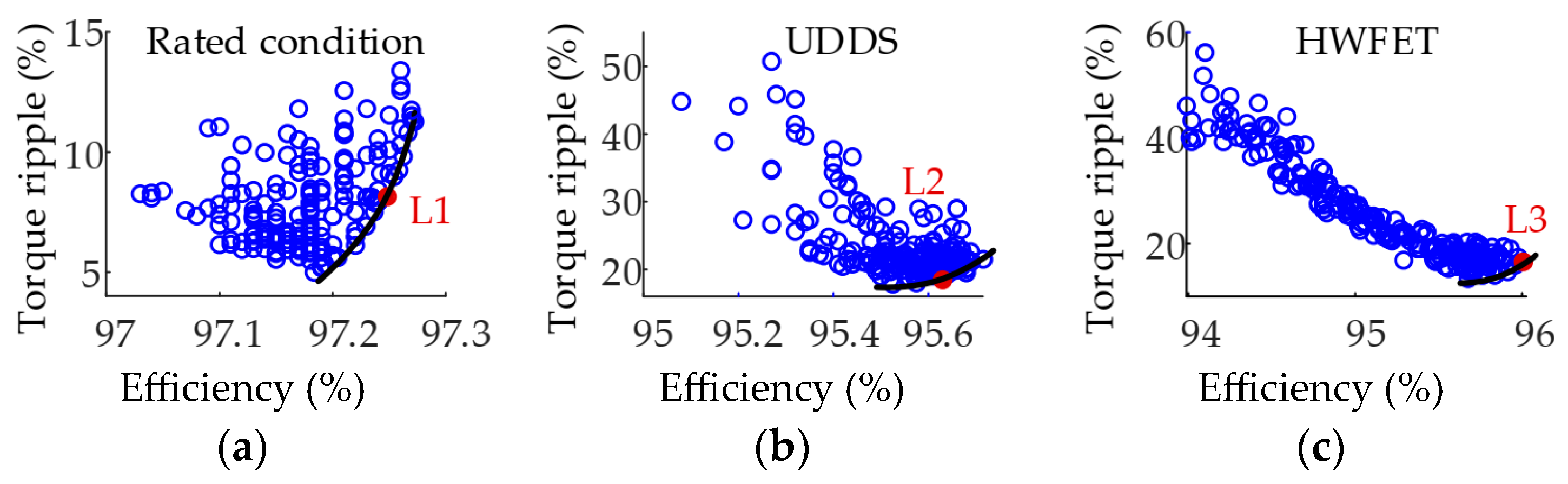 Applsci 13 10792 g007