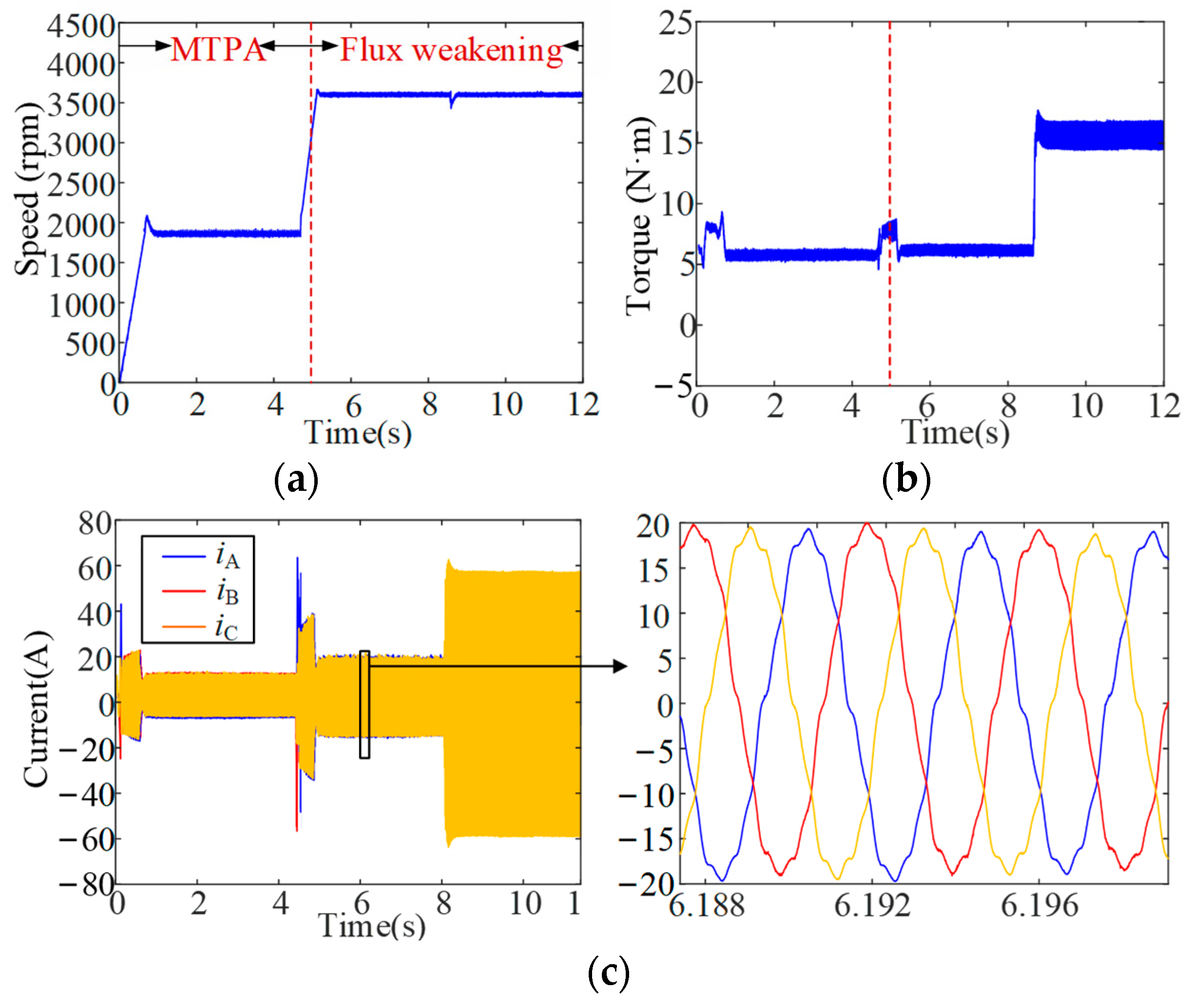 Applsci 13 10792 g011
