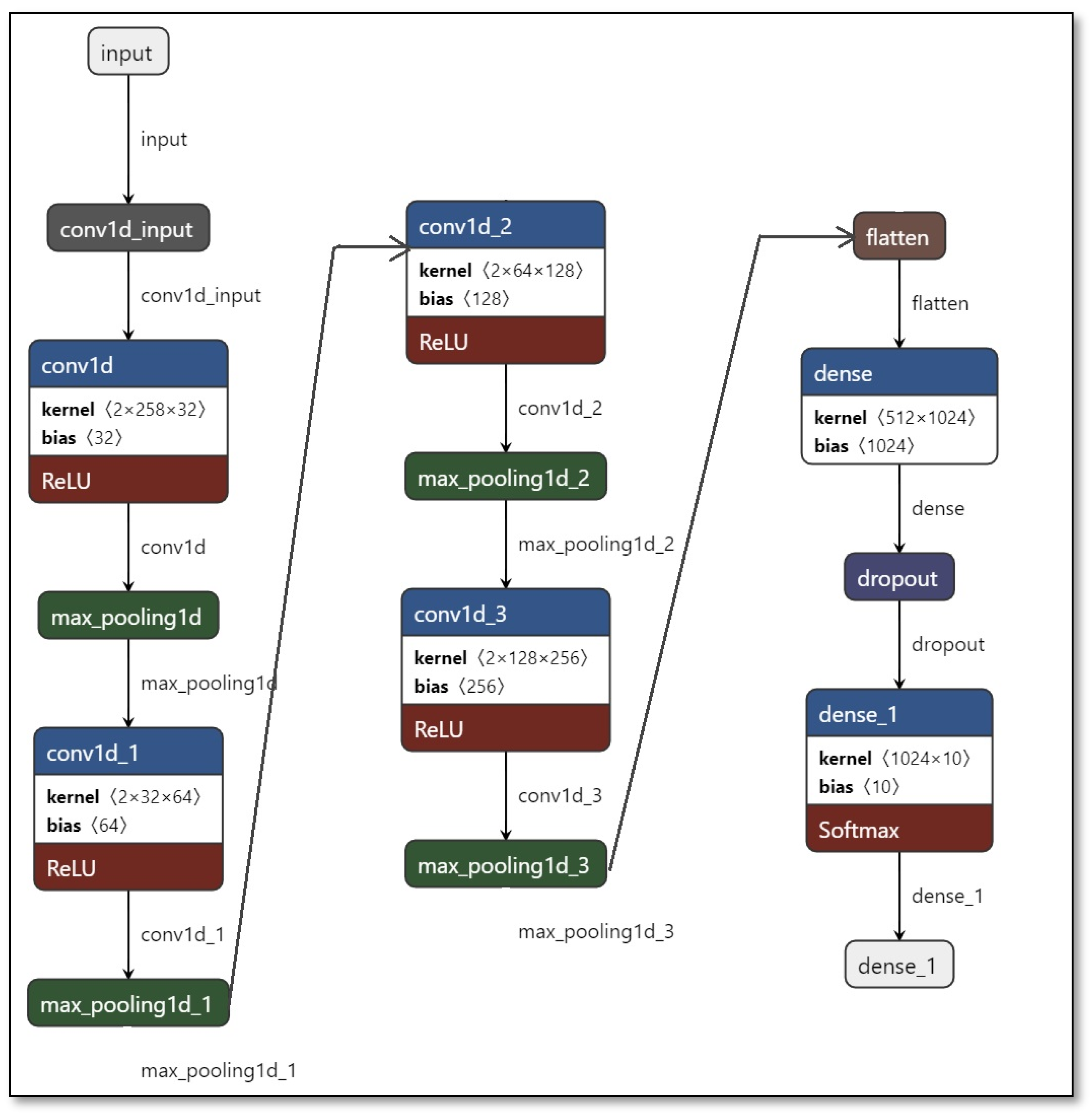 Applsci 13 10799 g004