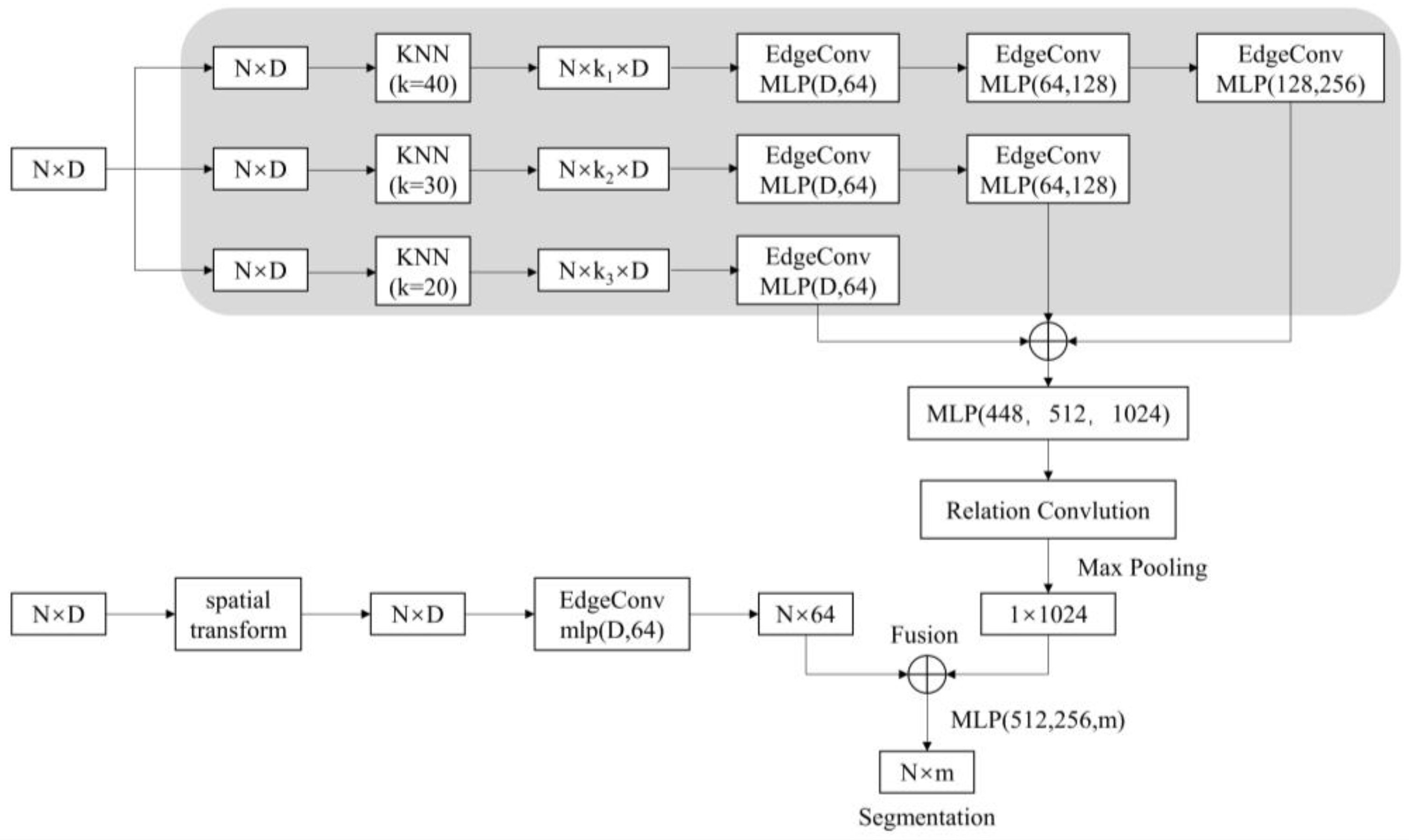 Applsci 13 10804 g002