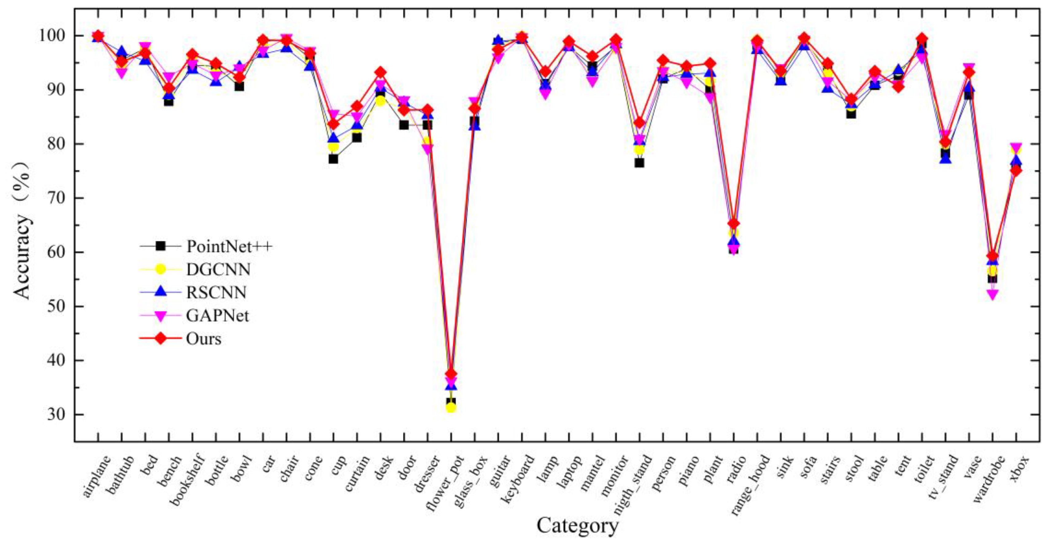 Applsci 13 10804 g005