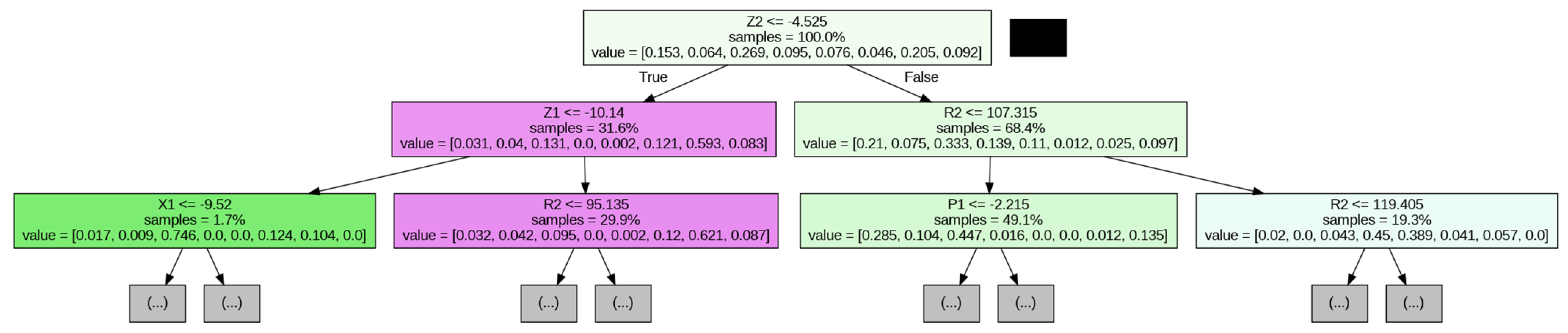 Applied Sciences | Free Full-Text | Gait Phase Identification and ...