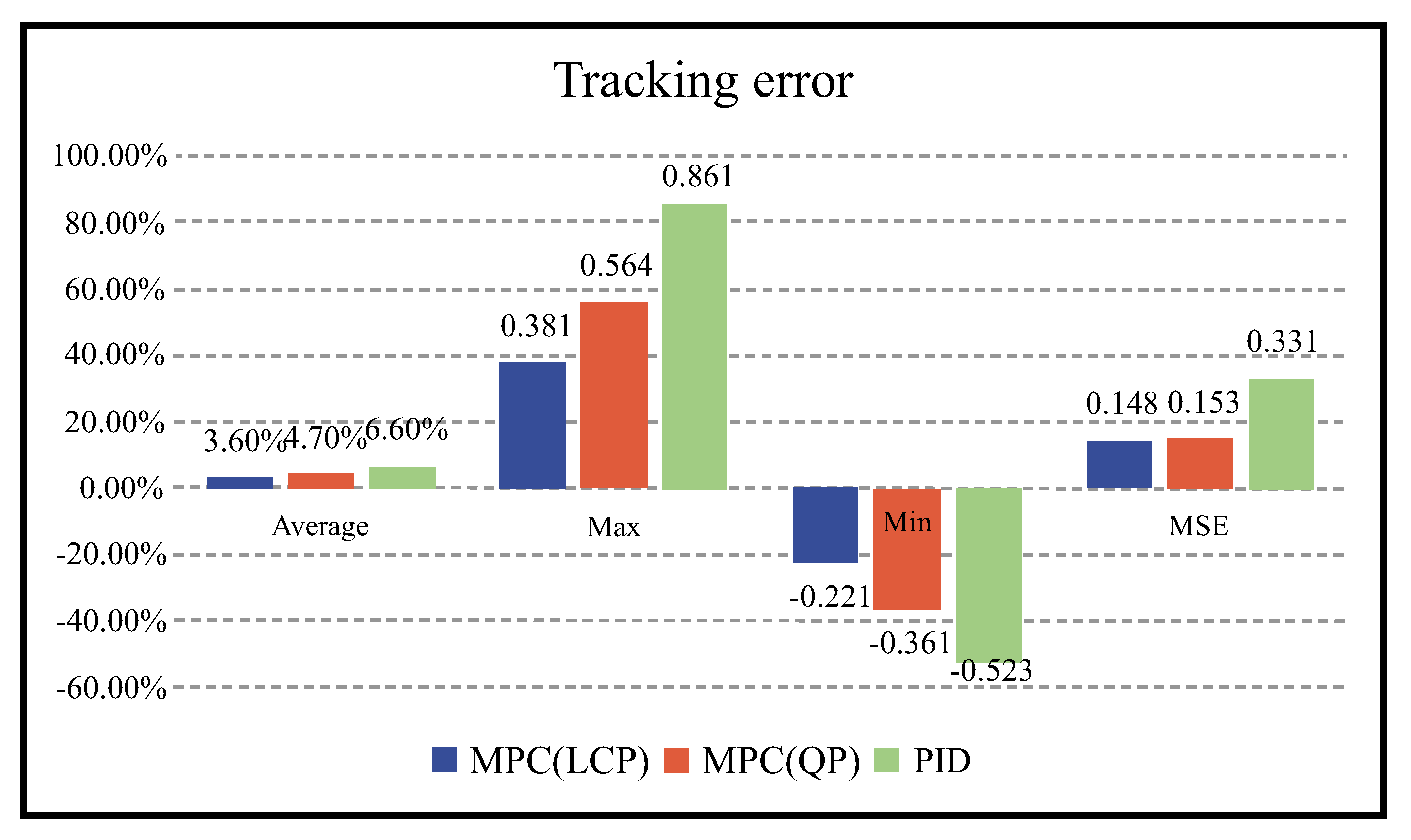 Applsci 13 10809 g007