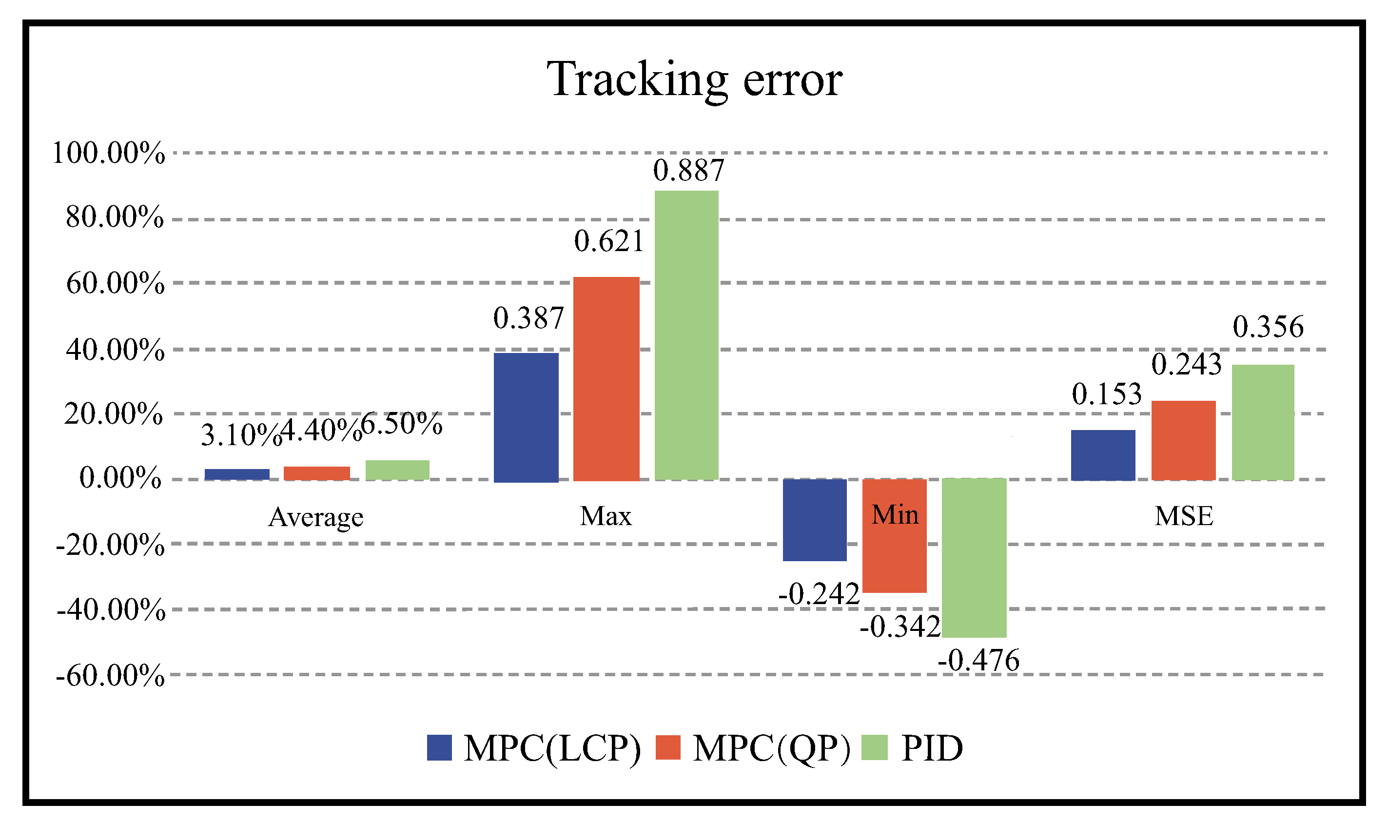 Applsci 13 10809 g016