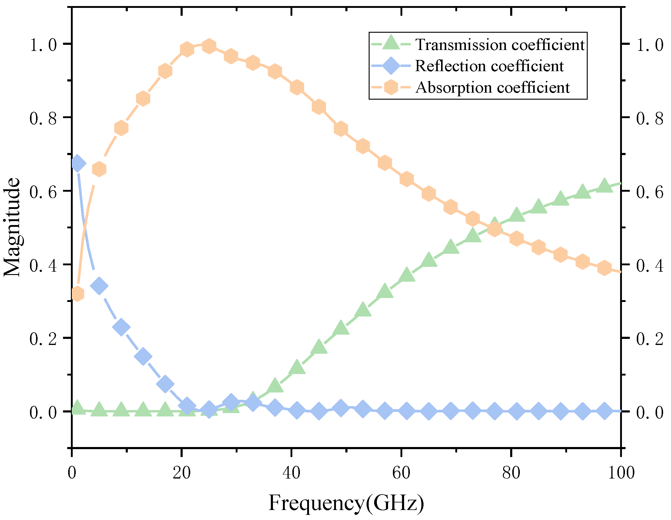 Applsci 13 10815 g005