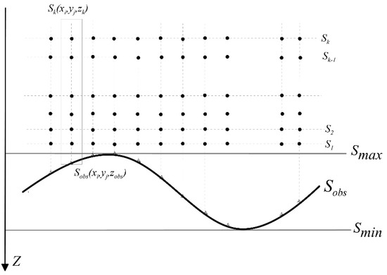 A Fully Automatic DEXP Method for Gravity Data and Its A Fully Automatic DEXP Method for Gravity Data and Its