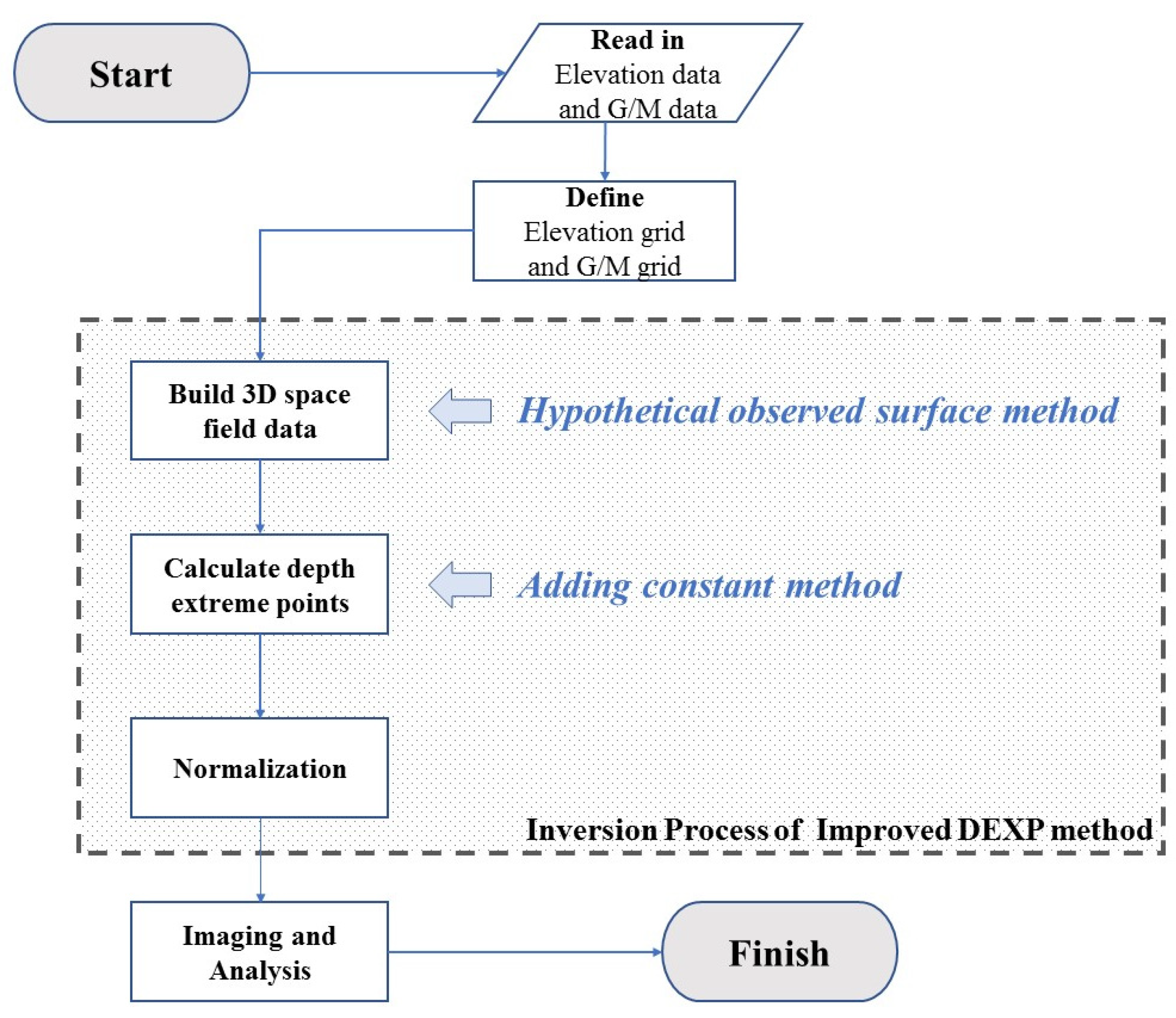 Applsci 13 10821 g002 Applsci 13 10821 g002