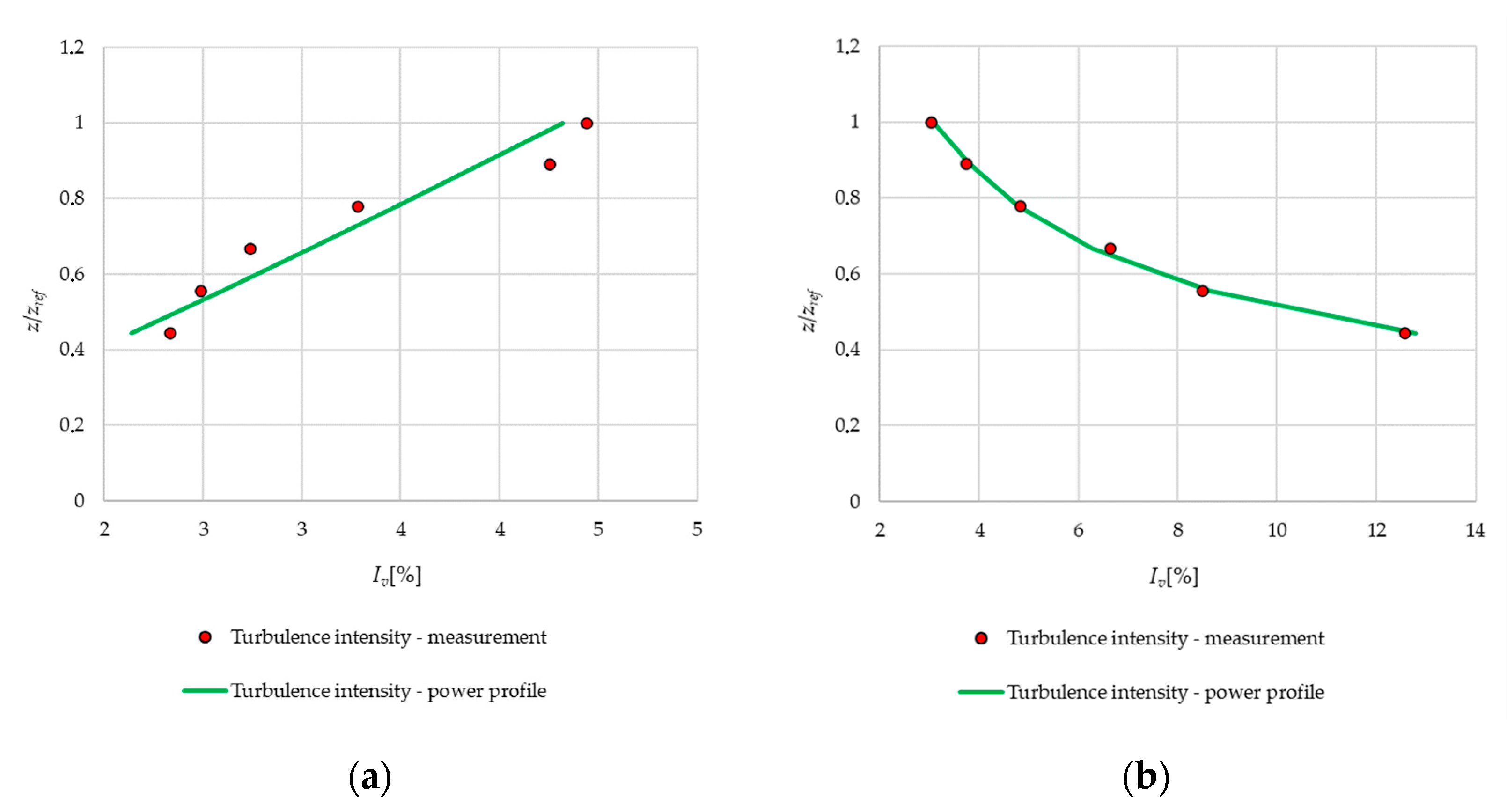 Applsci 13 10826 g010