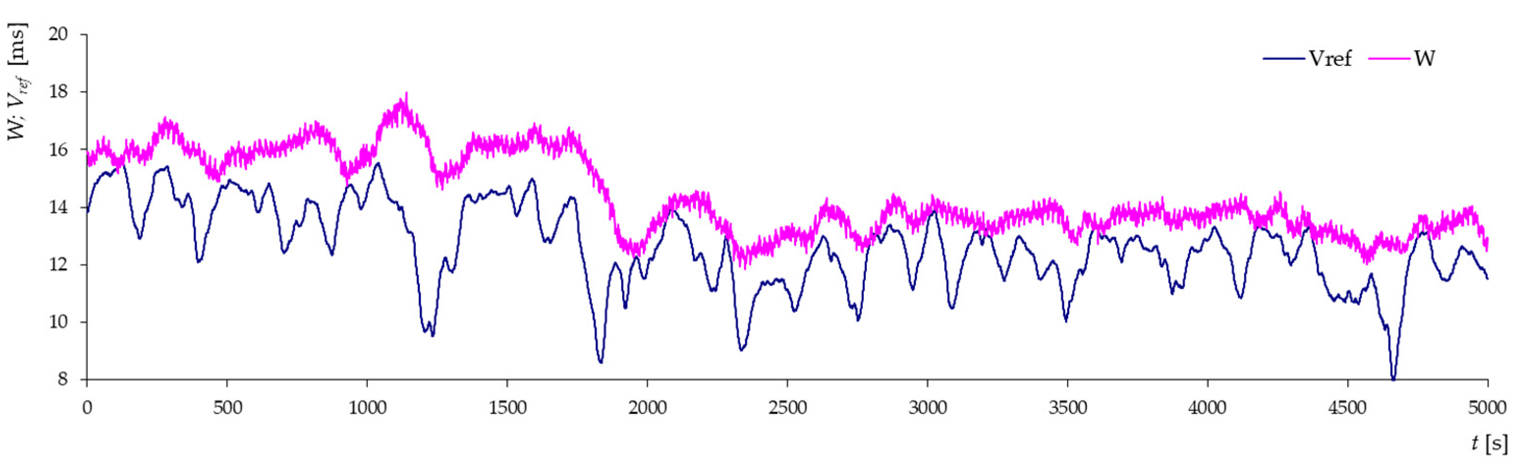 Applsci 13 10826 g016