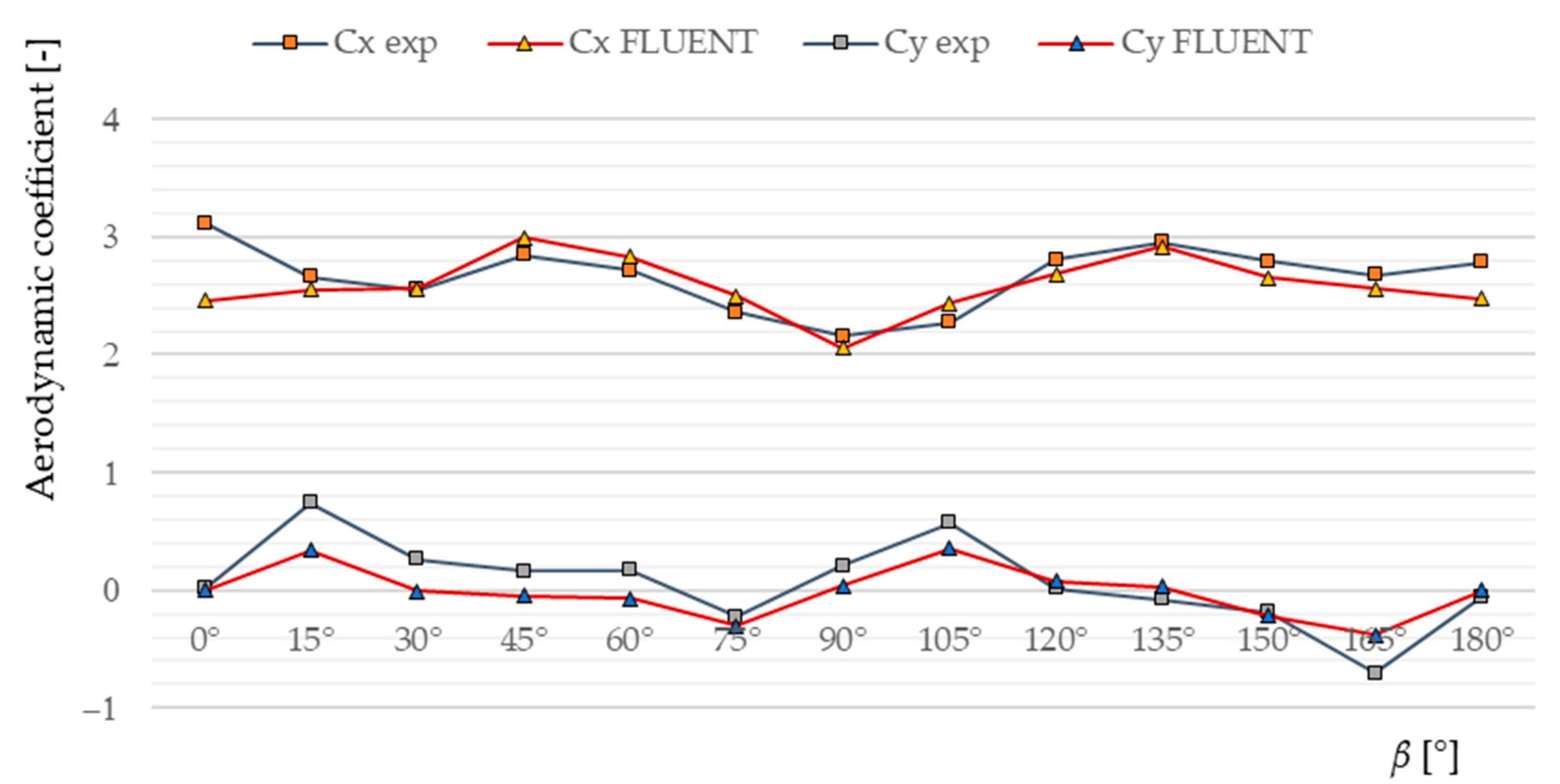 Applsci 13 10826 g021