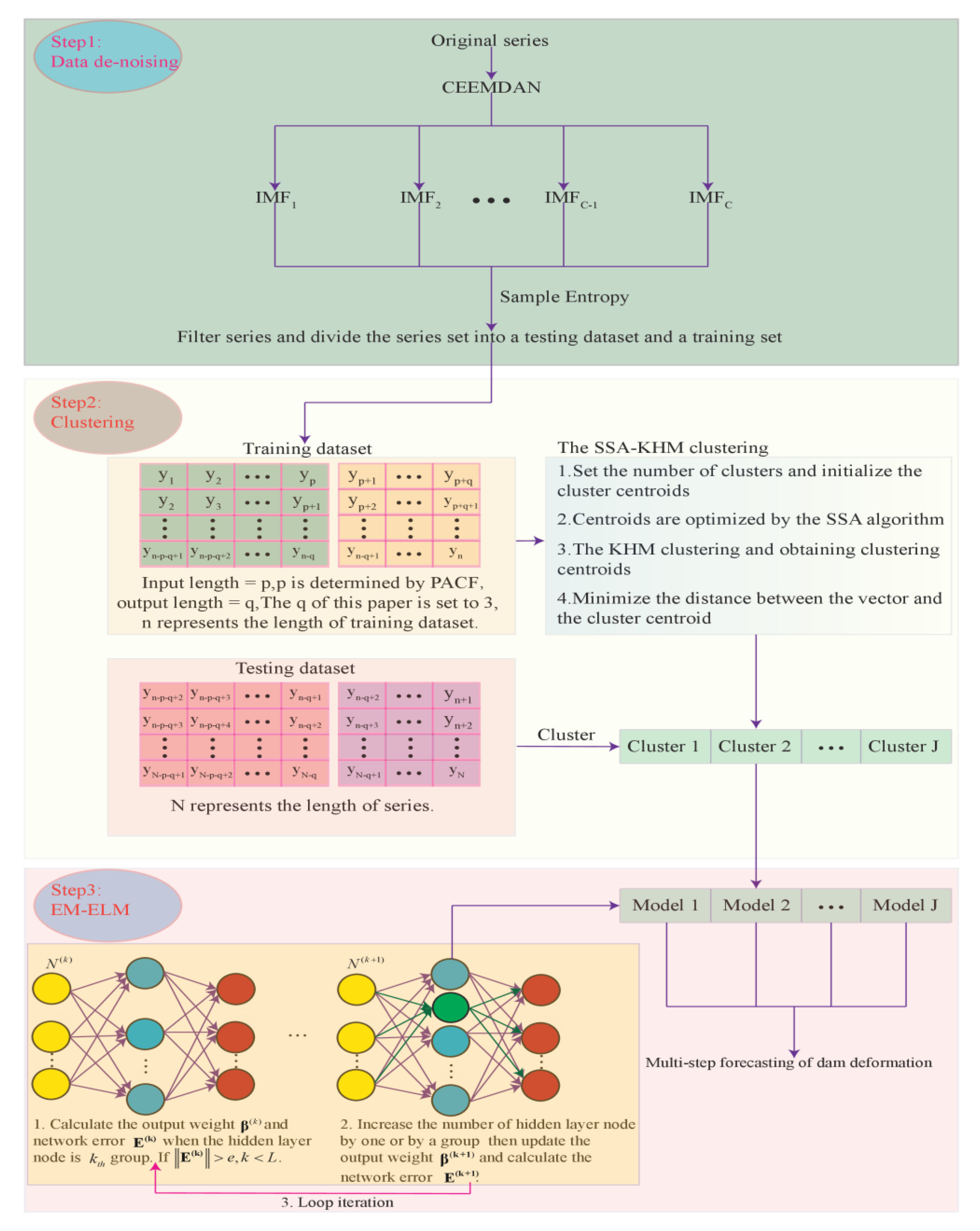 Applsci 13 10827 g002