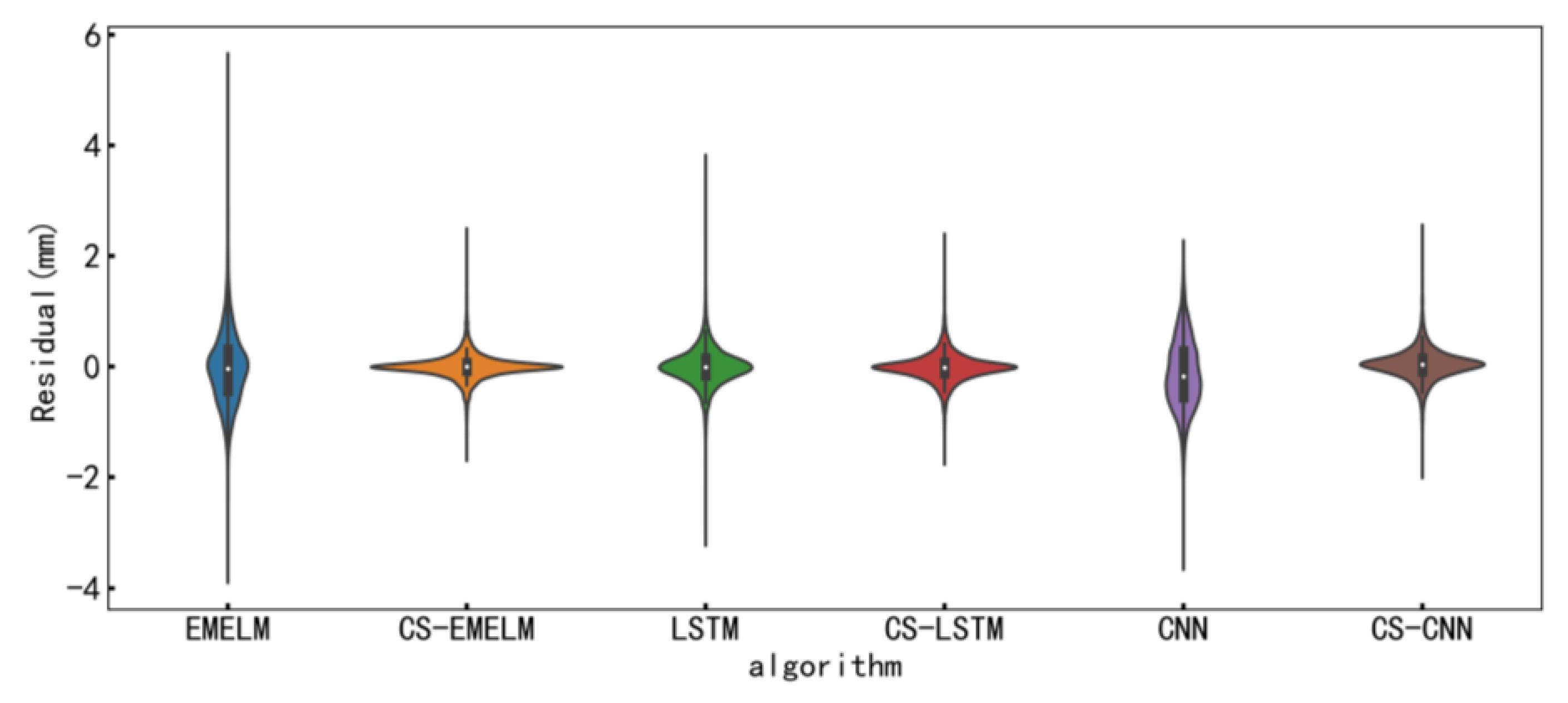 Applsci 13 10827 g007