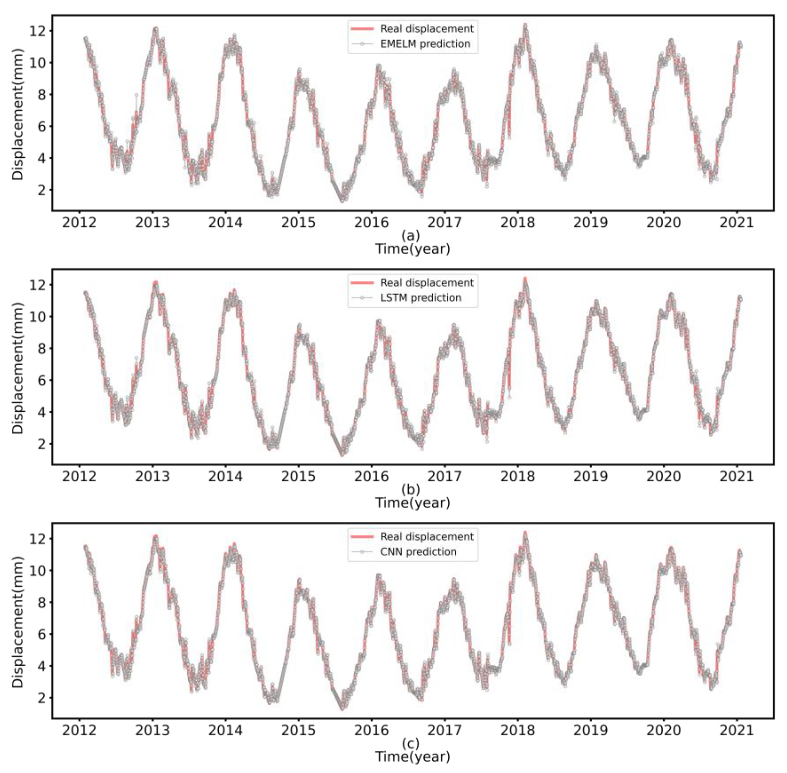 Applsci 13 10827 g009