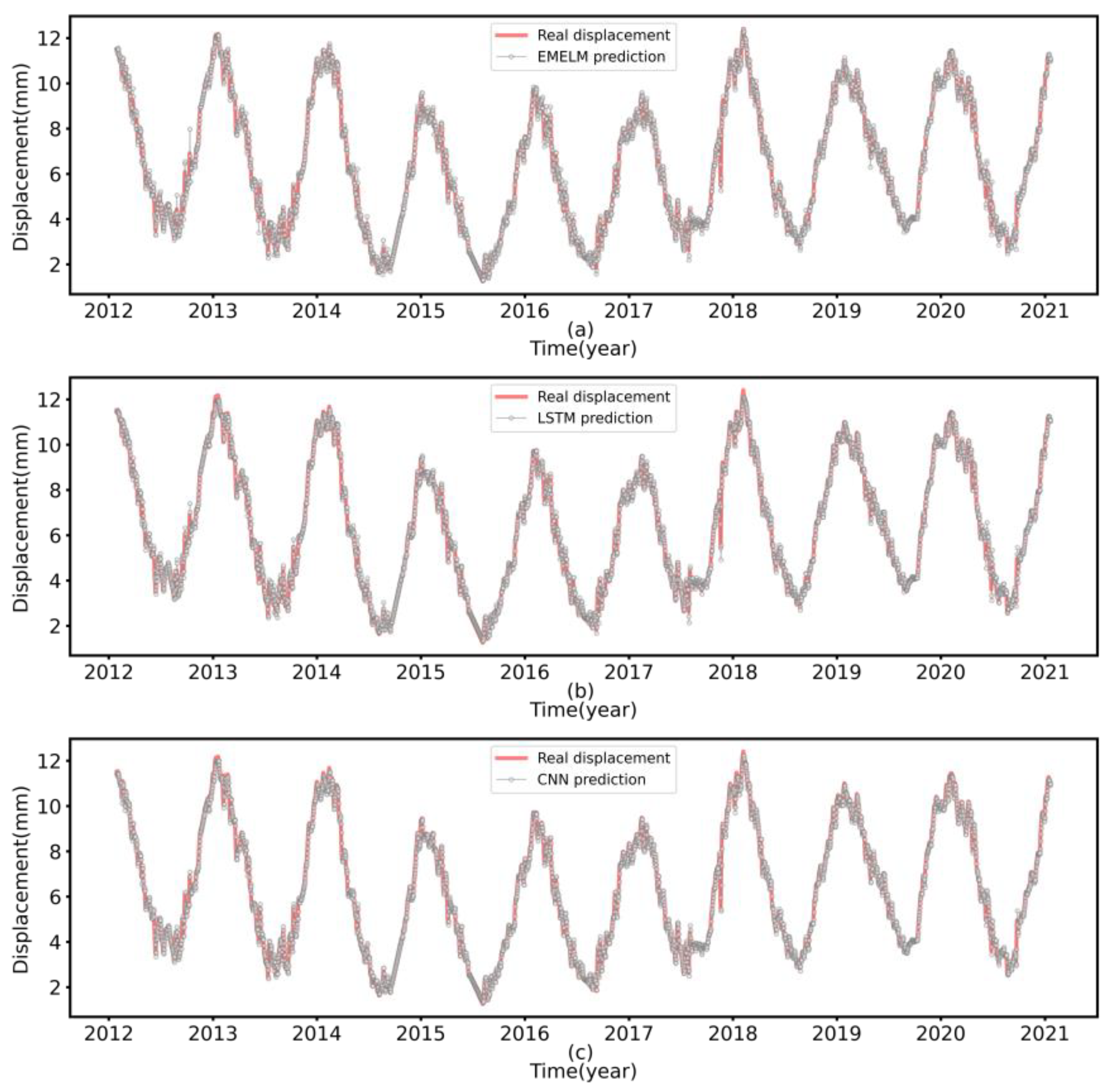 Applsci 13 10827 g010