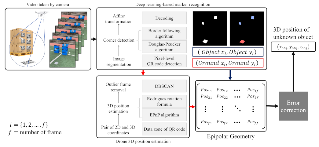 Applsci 13 10830 g003