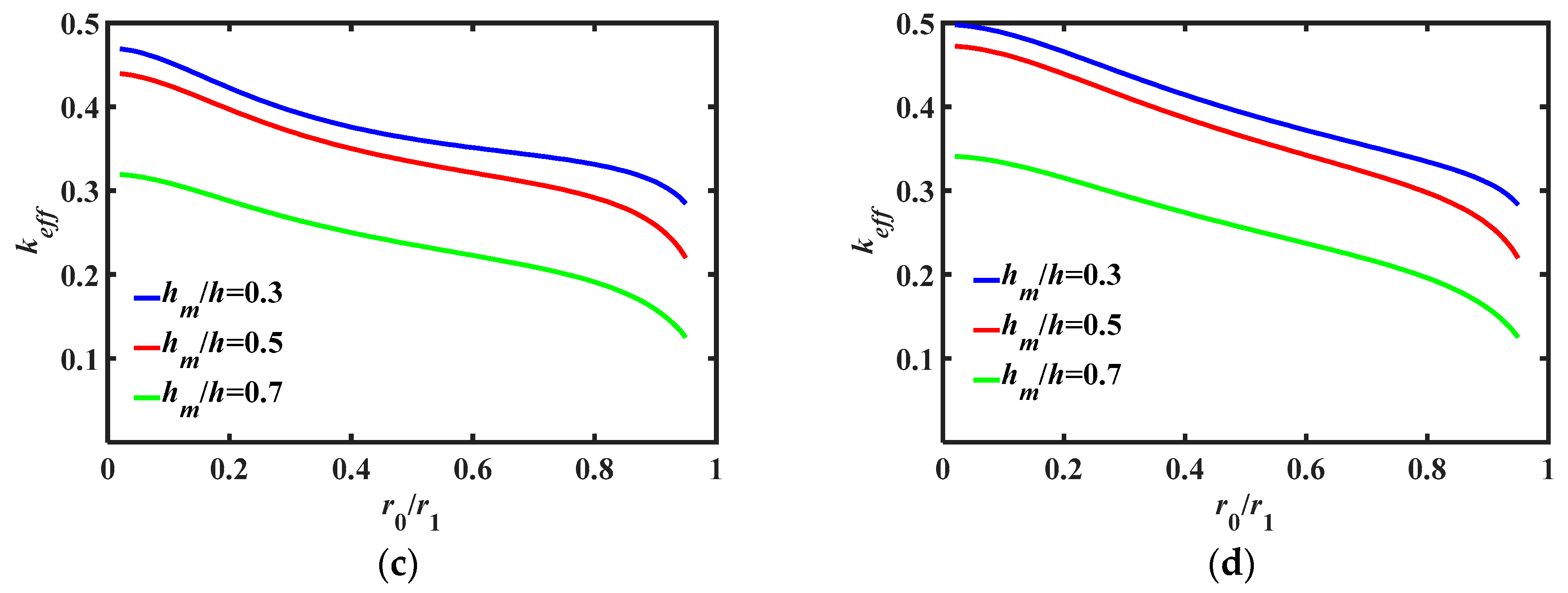 Applsci 13 10832 g008b