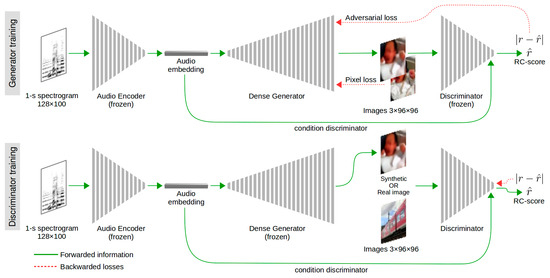 Applied Sciences | Free Full-Text | Sound-to-Imagination: An ...