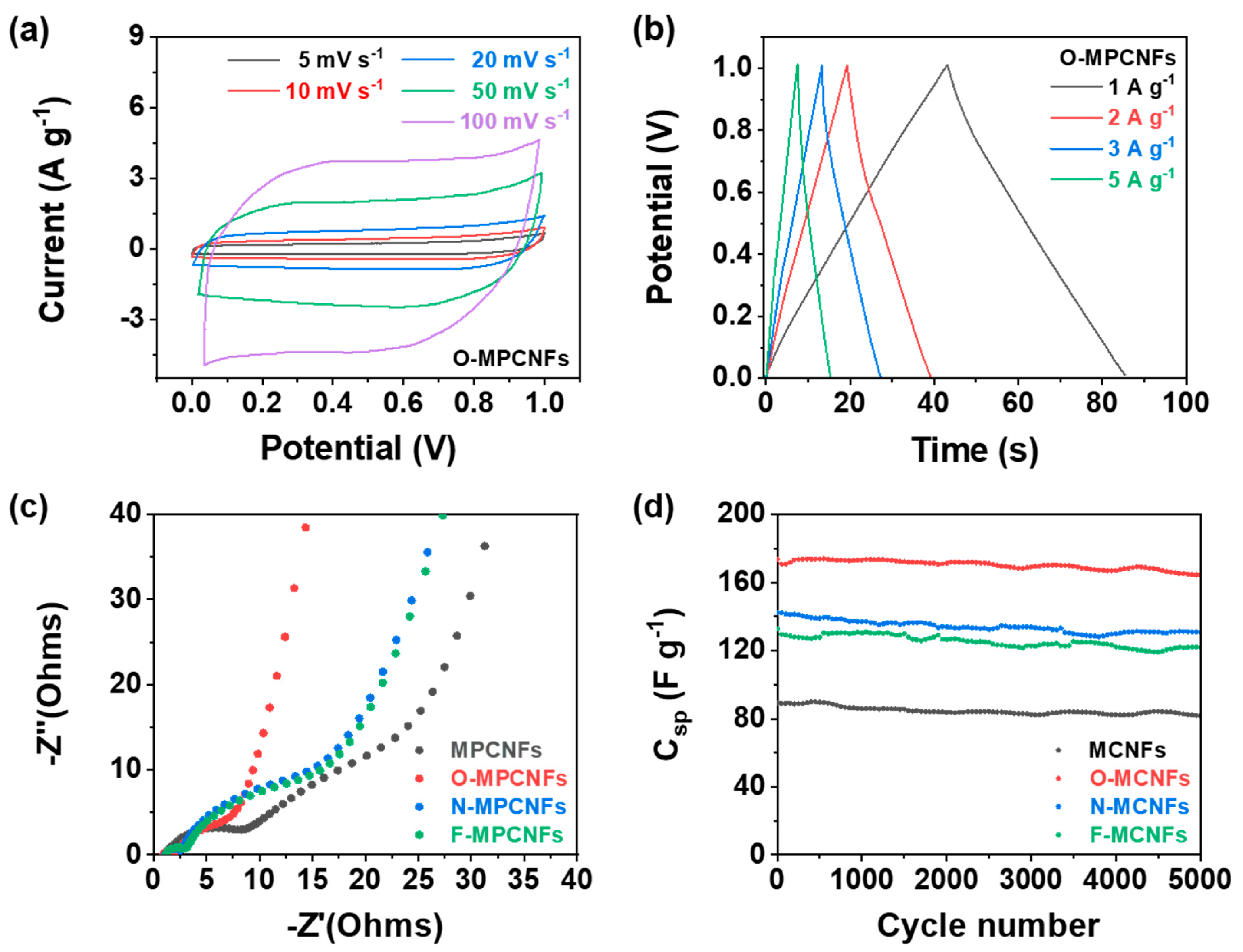Applsci 13 10840 g007