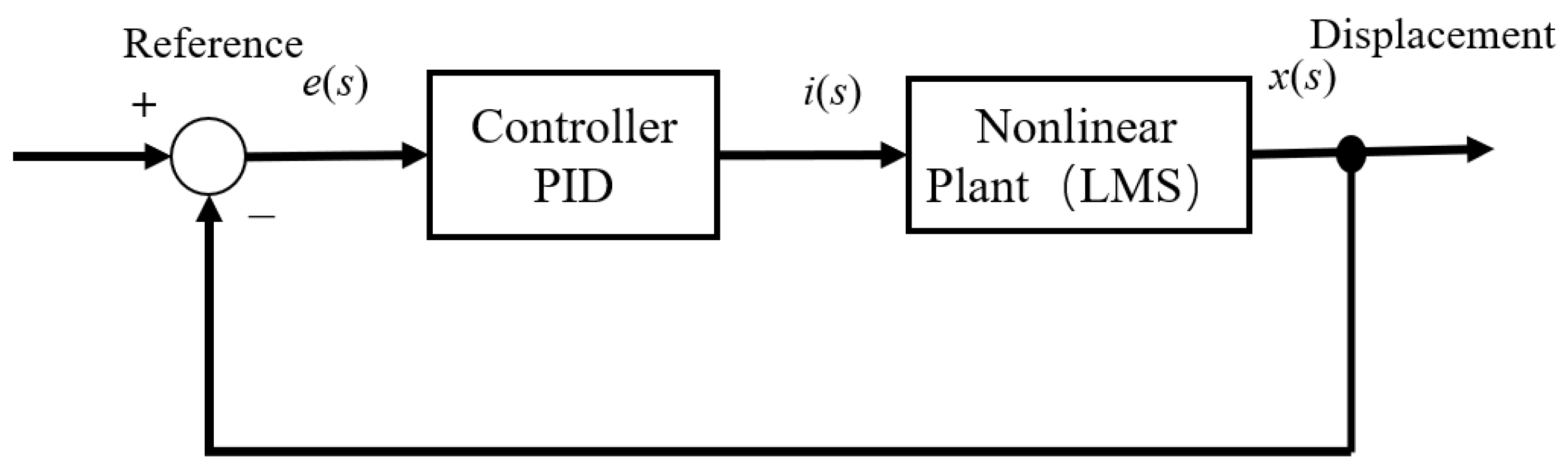 Applsci 13 10846 g007