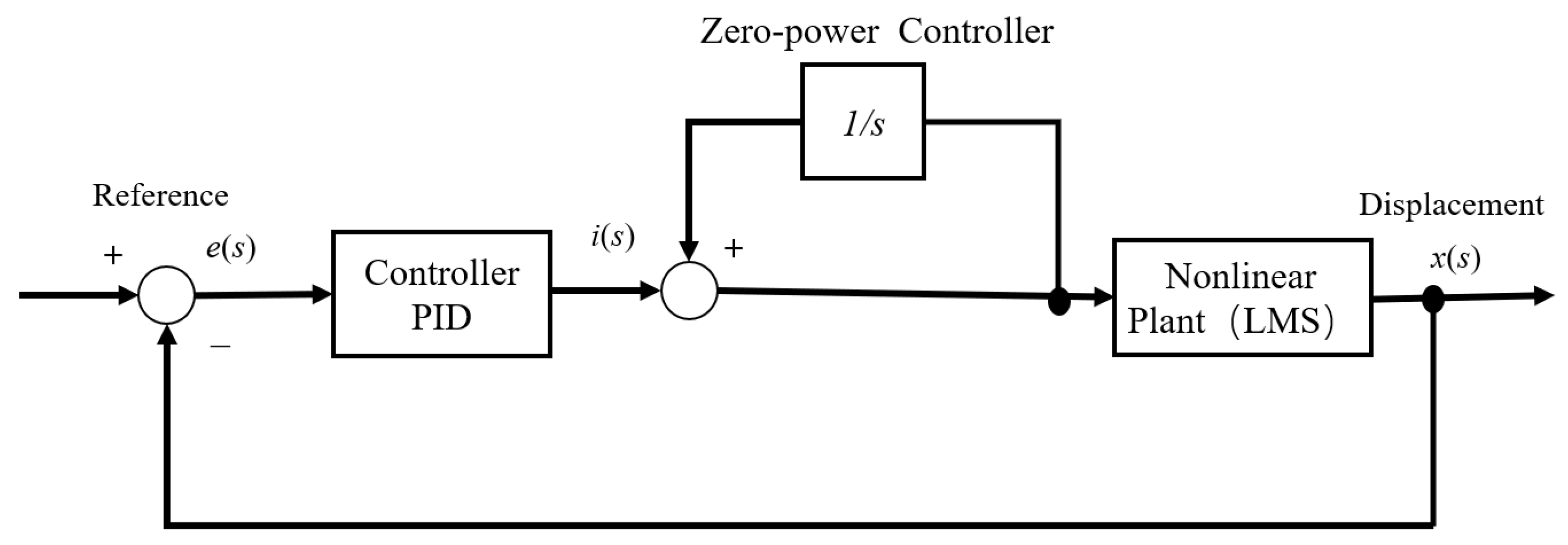 Applsci 13 10846 g015