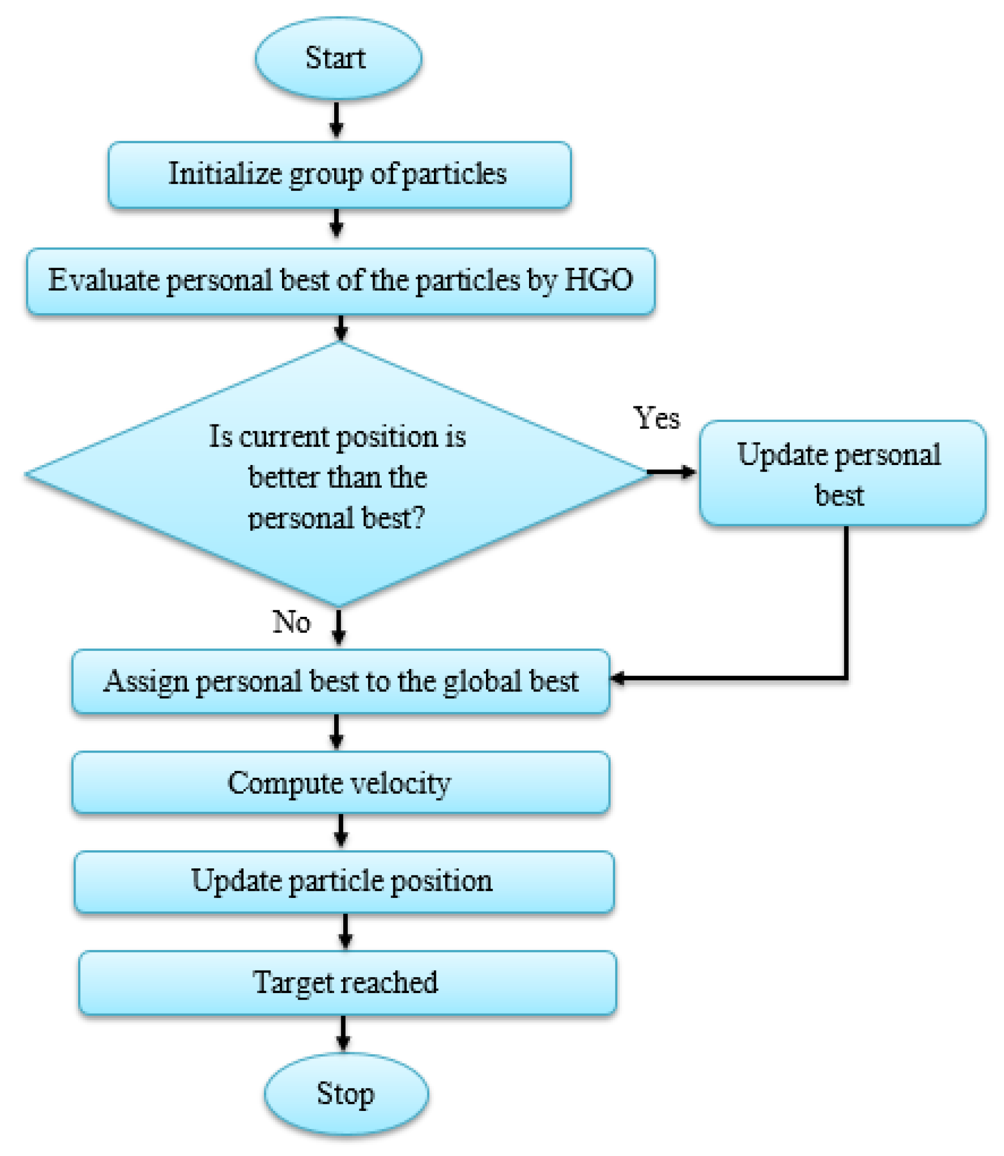 Applsci 13 10850 g003
