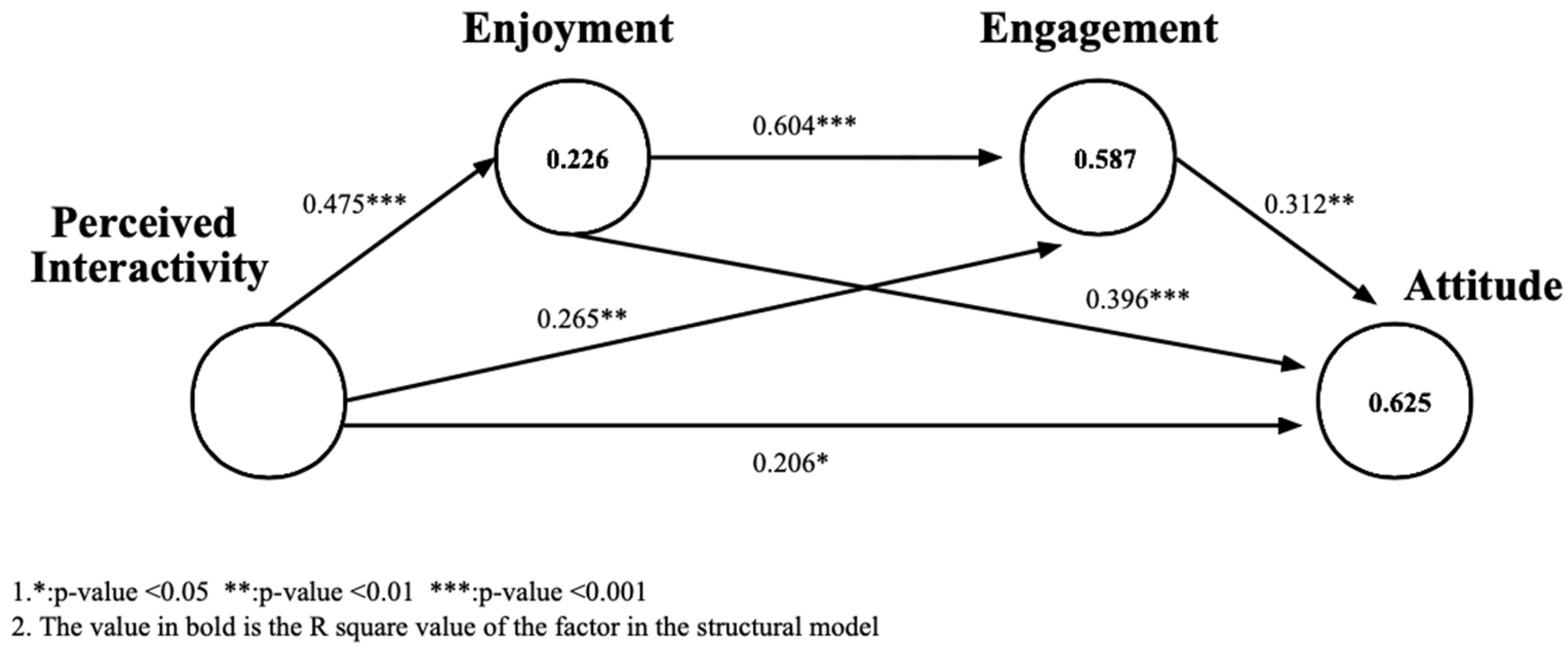 Applsci 13 10857 g003
