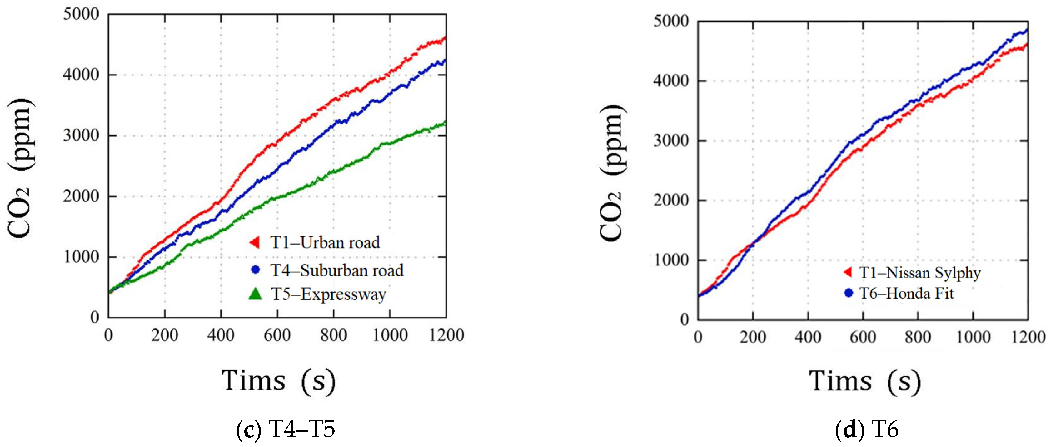 Applsci 13 10858 g006b